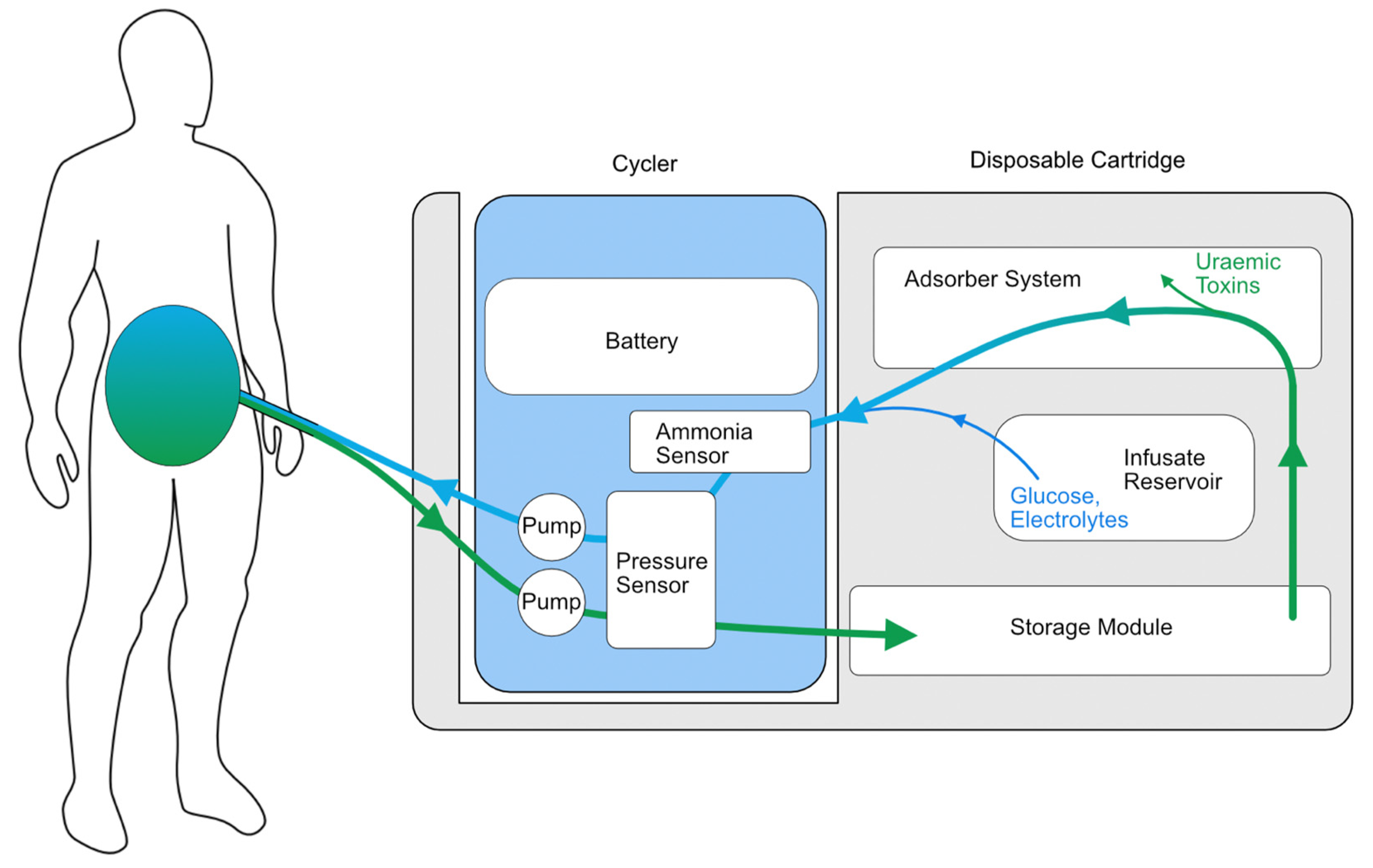 Sensors 23 01361 g003