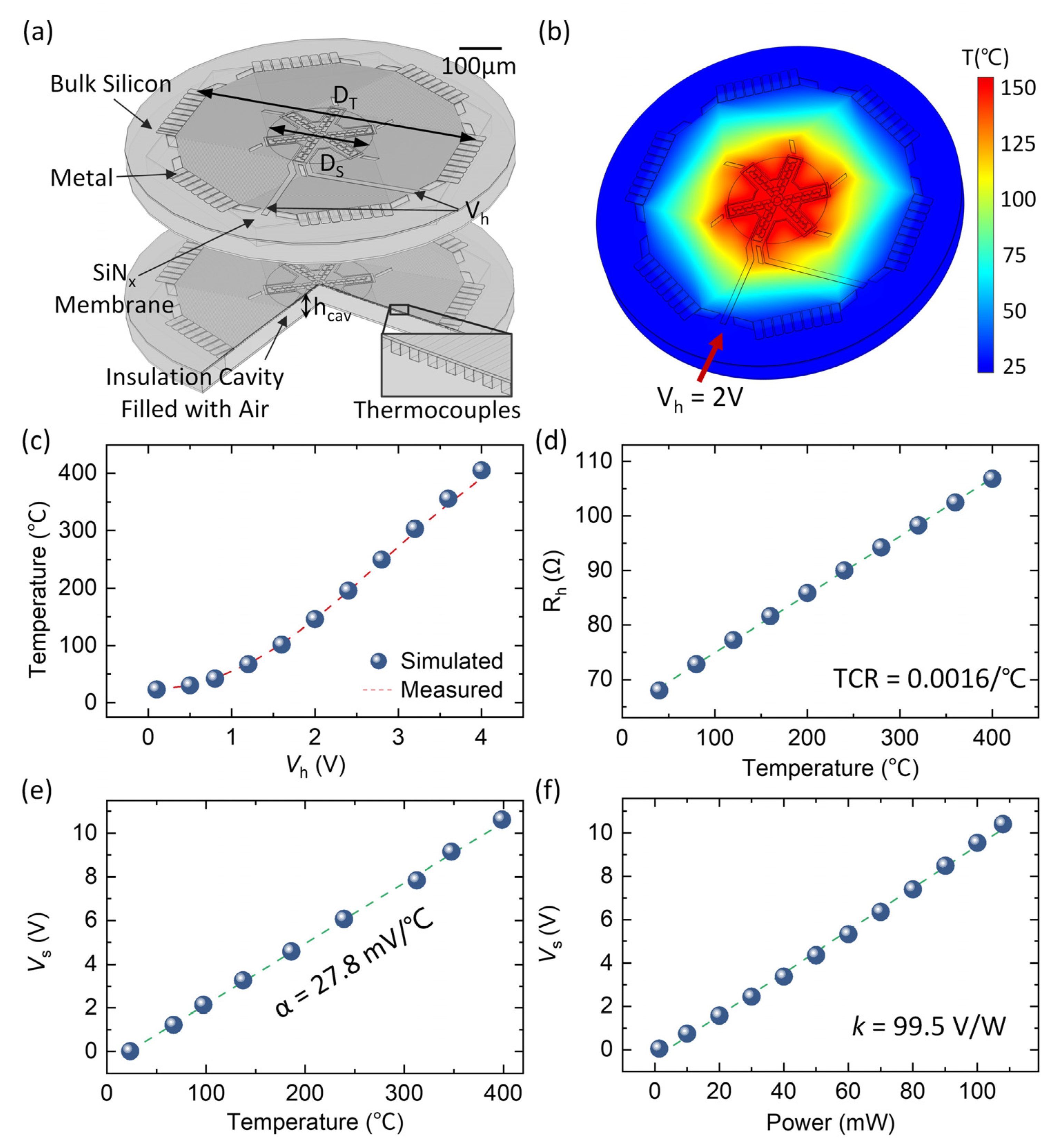 Sensors 23 01362 g004