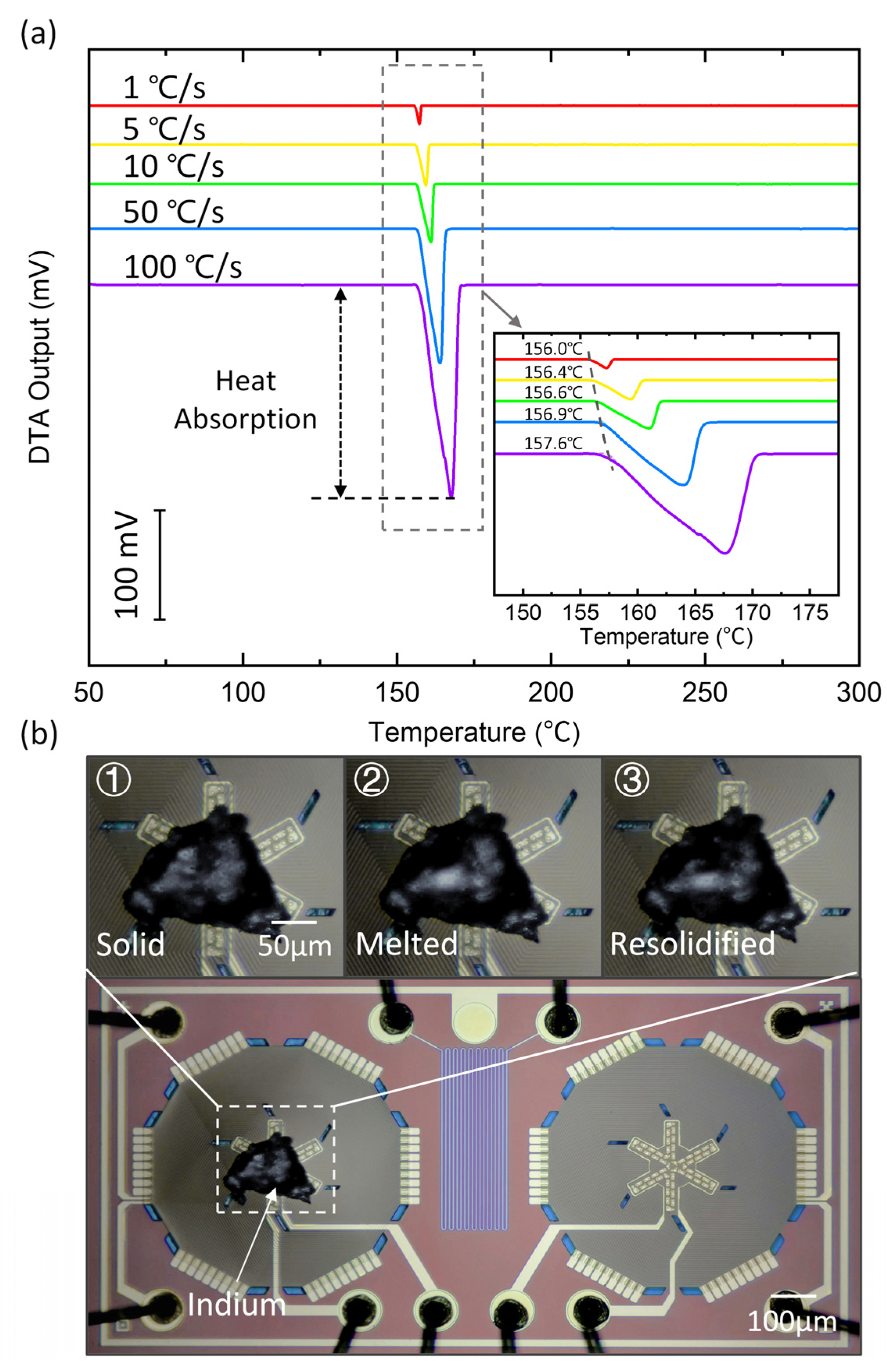 Sensors 23 01362 g005