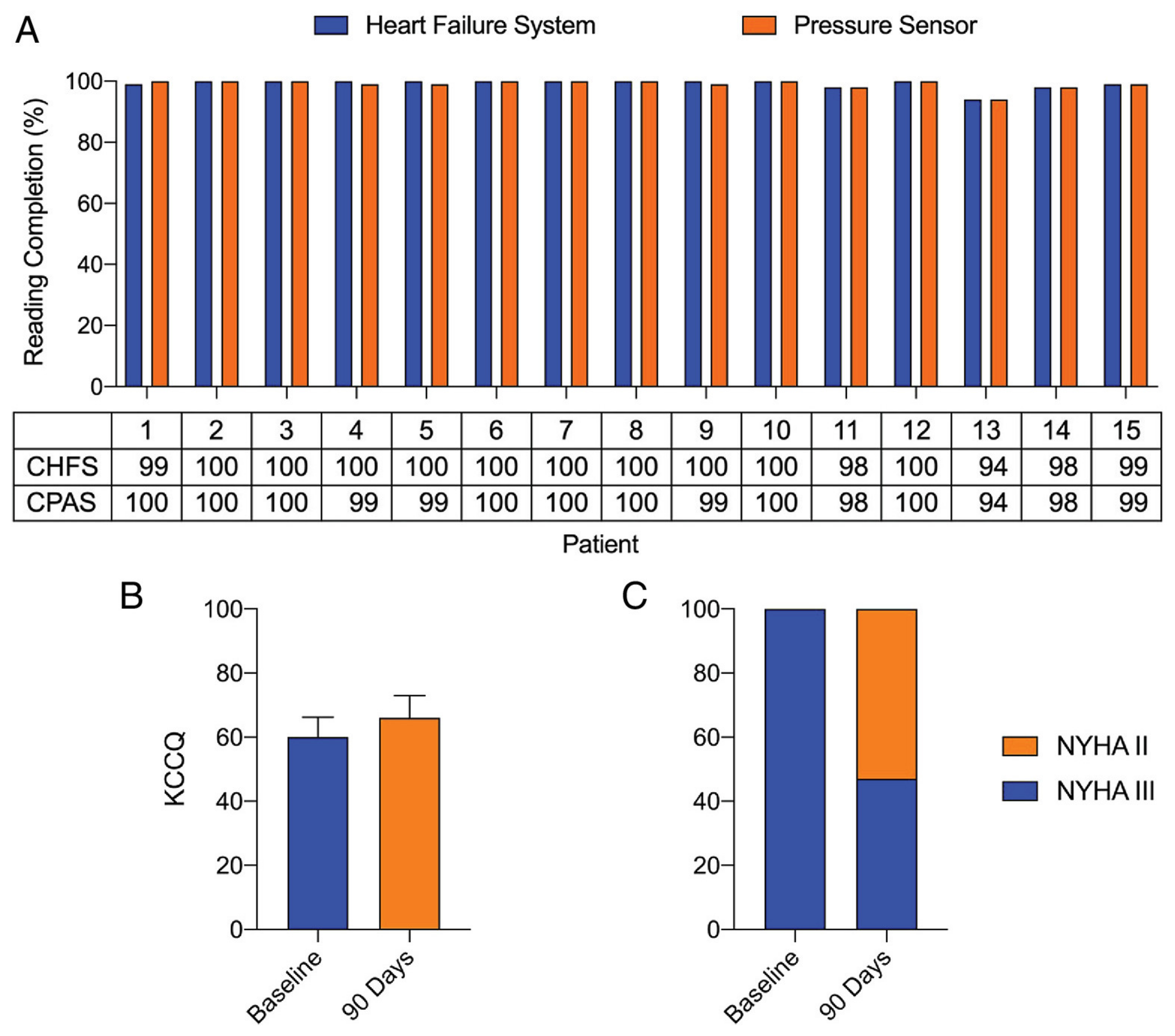 Sensors 23 01364 g006