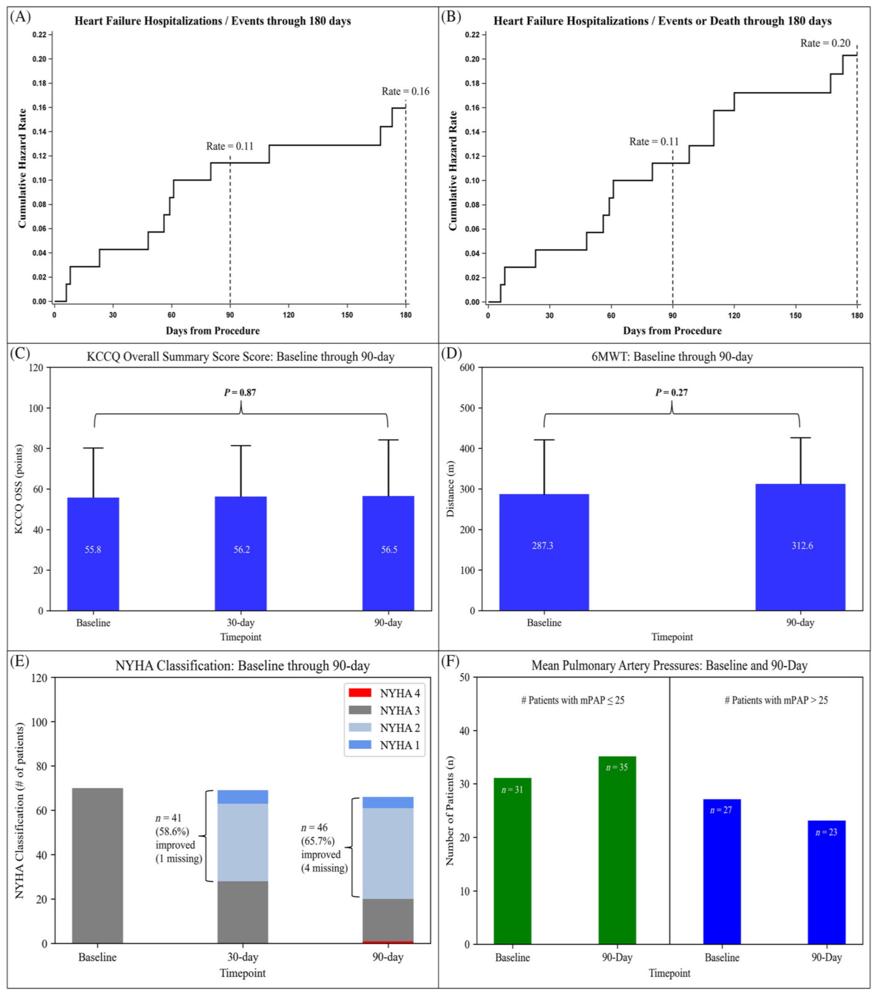 Sensors 23 01364 g007