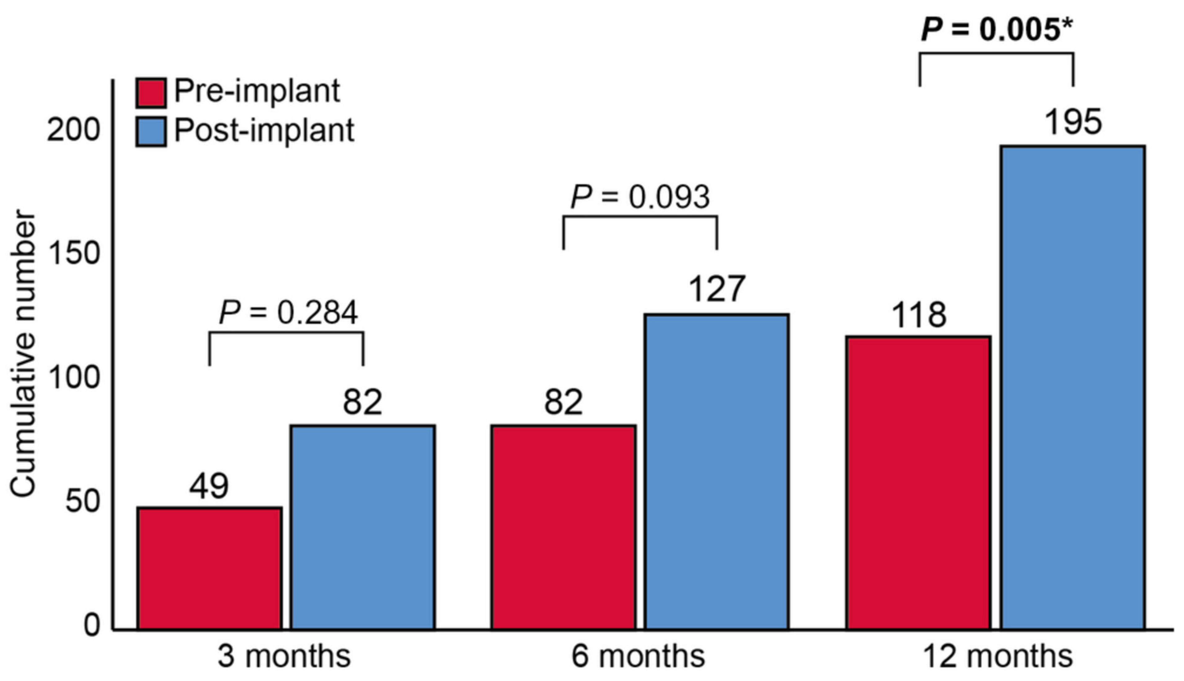 Sensors 23 01364 g008