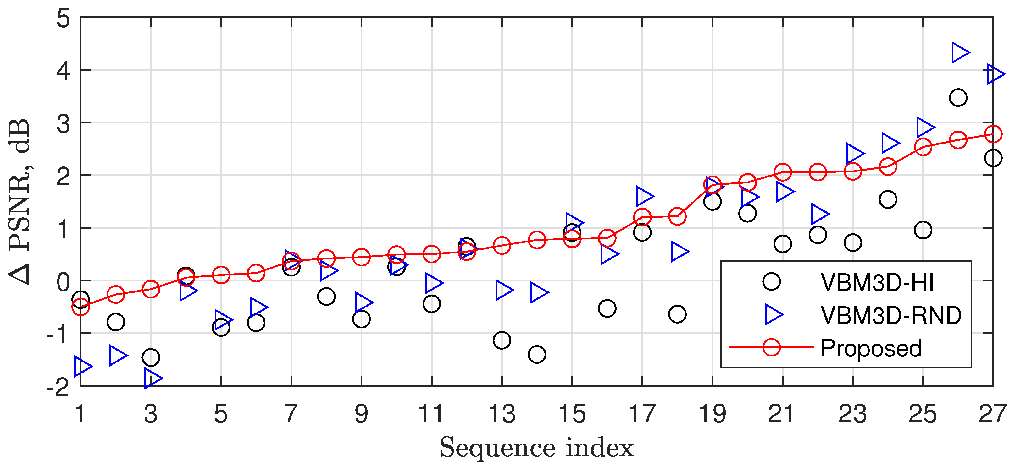 Sensors 23 01368 g007