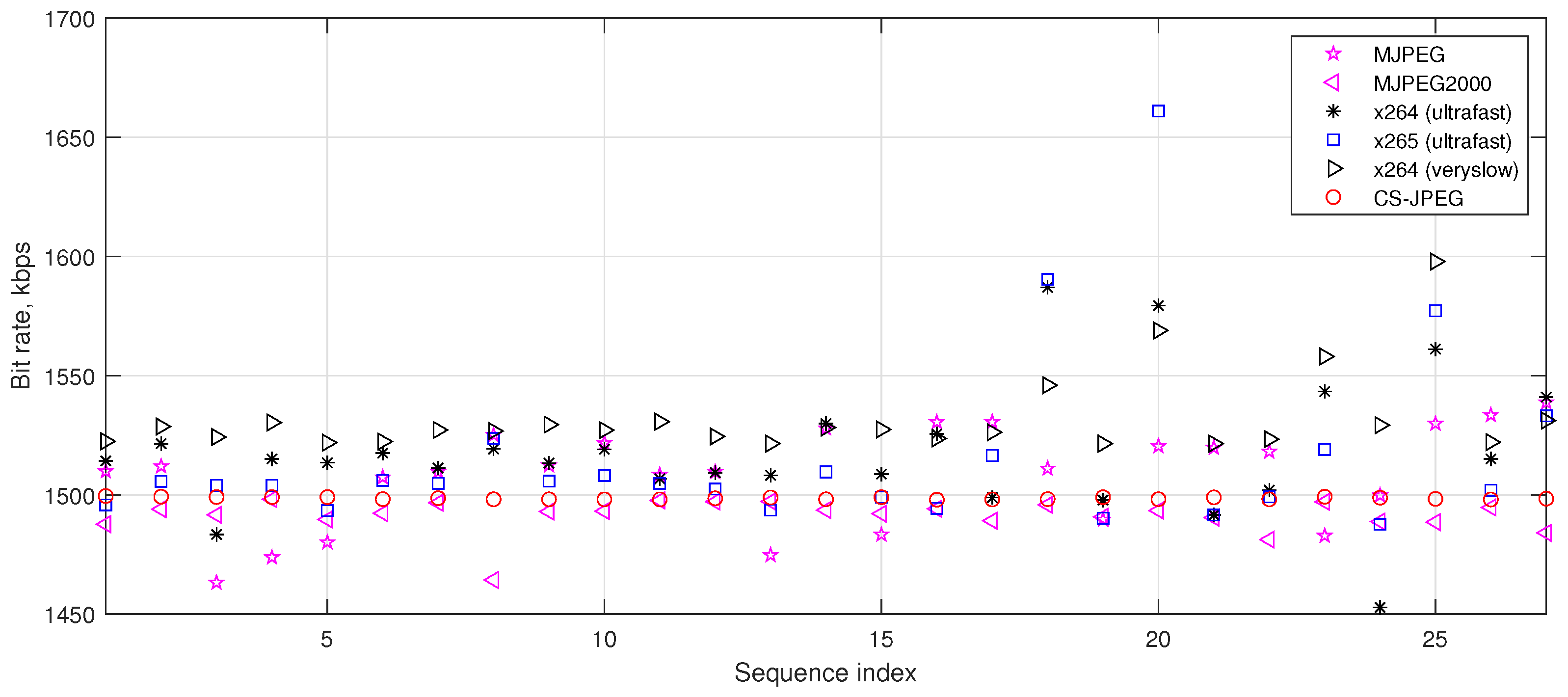Sensors 23 01368 g008
