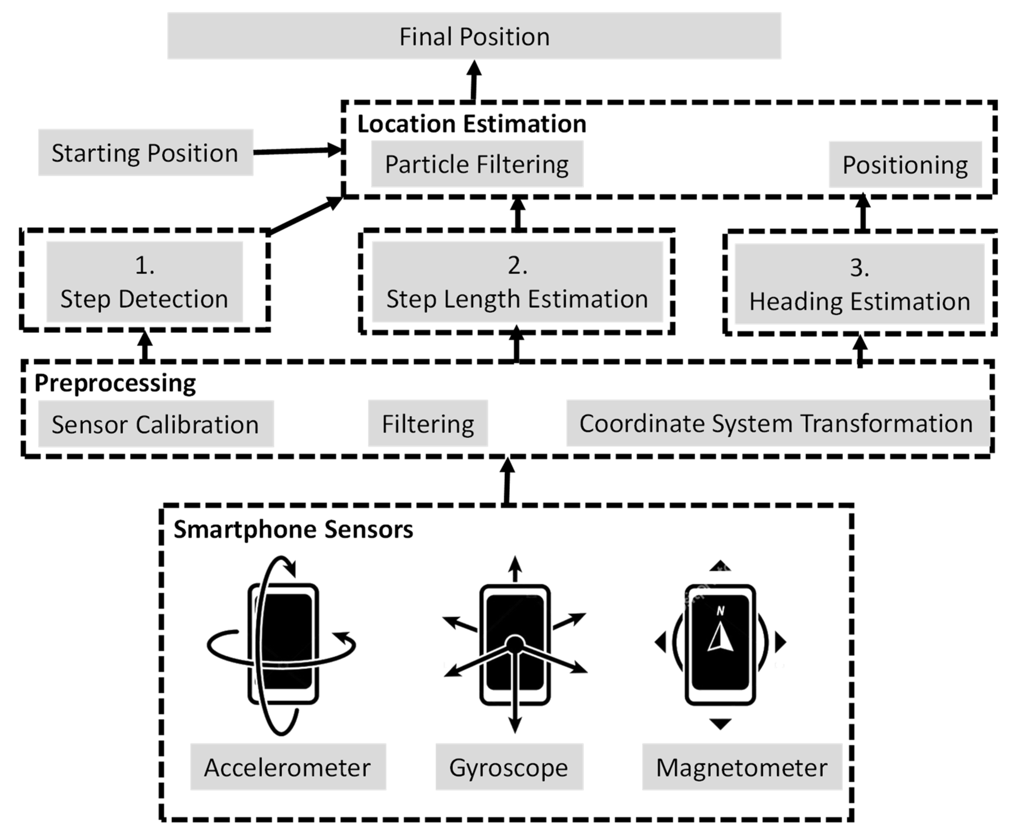 Sensors 23 01370 g002