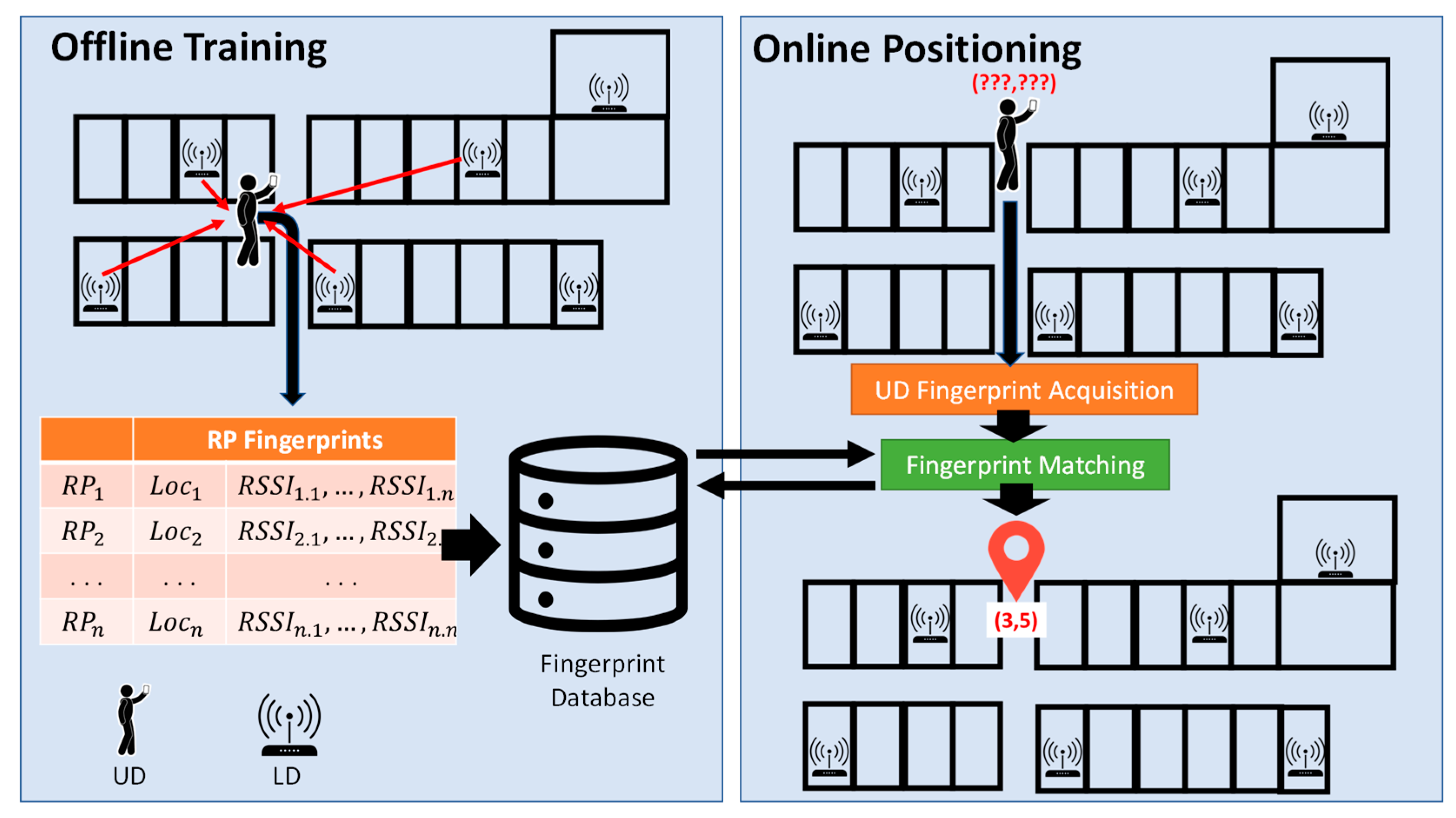 Sensors 23 01370 g003