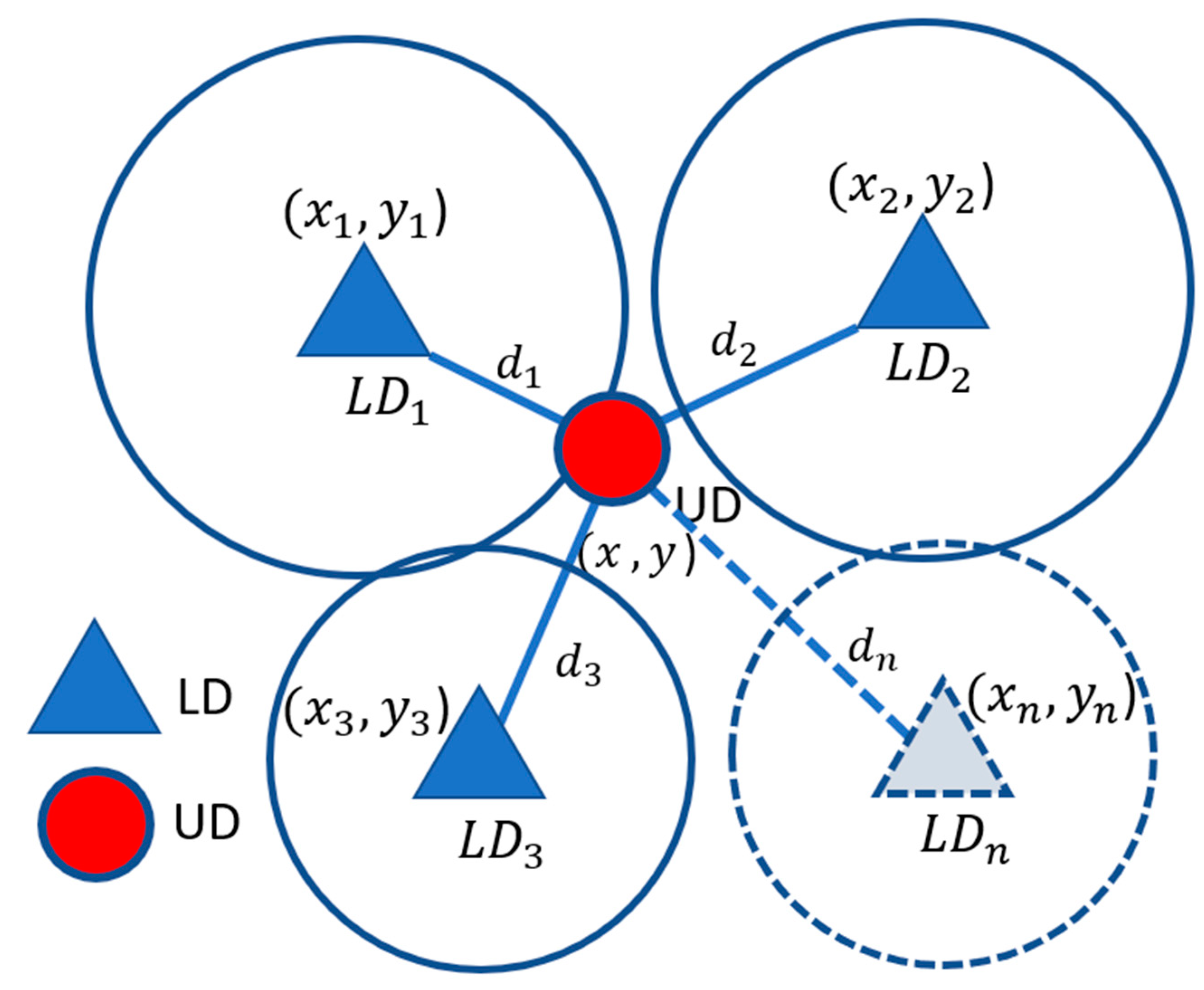 Sensors 23 01370 g004