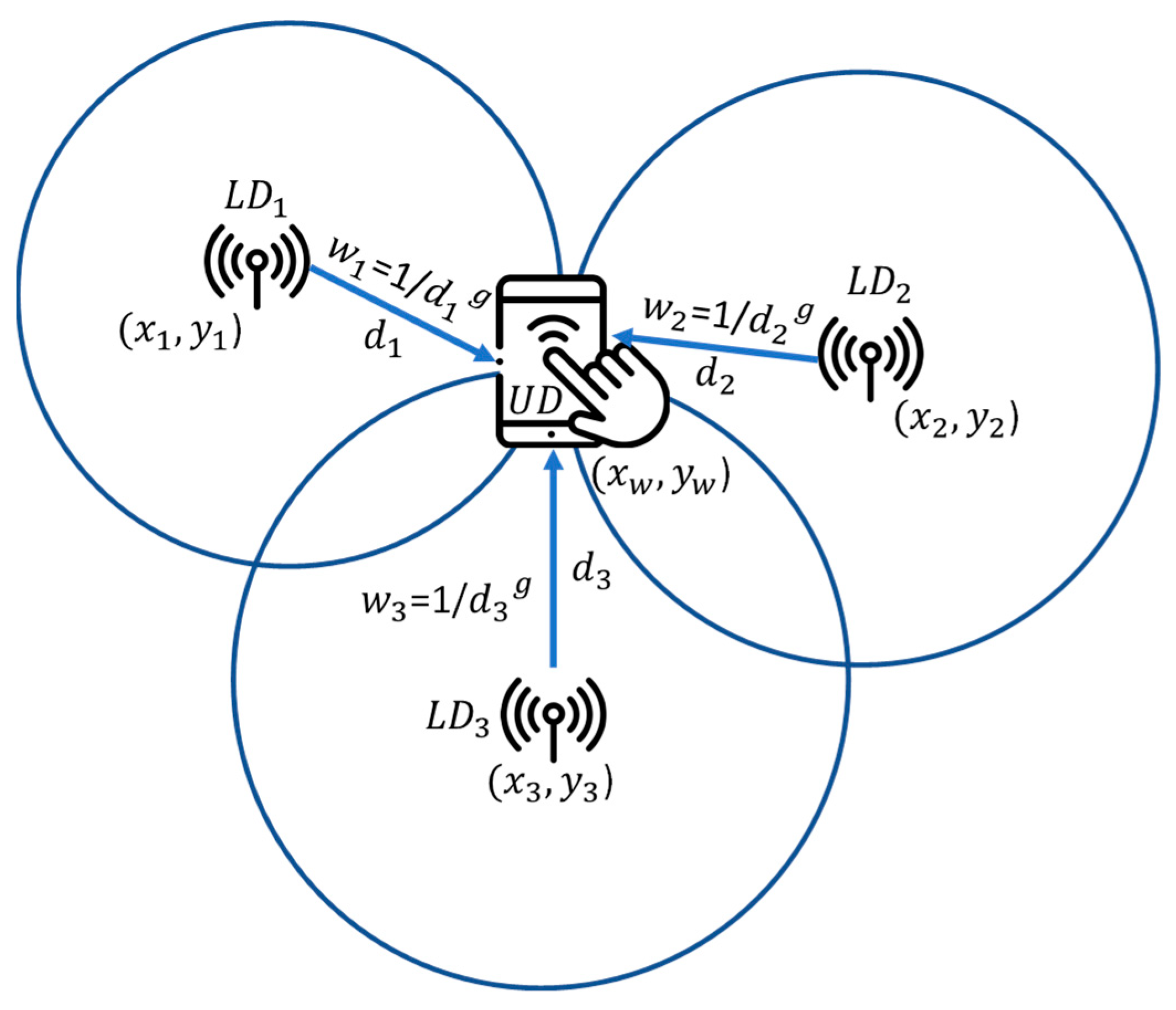 Sensors 23 01370 g005