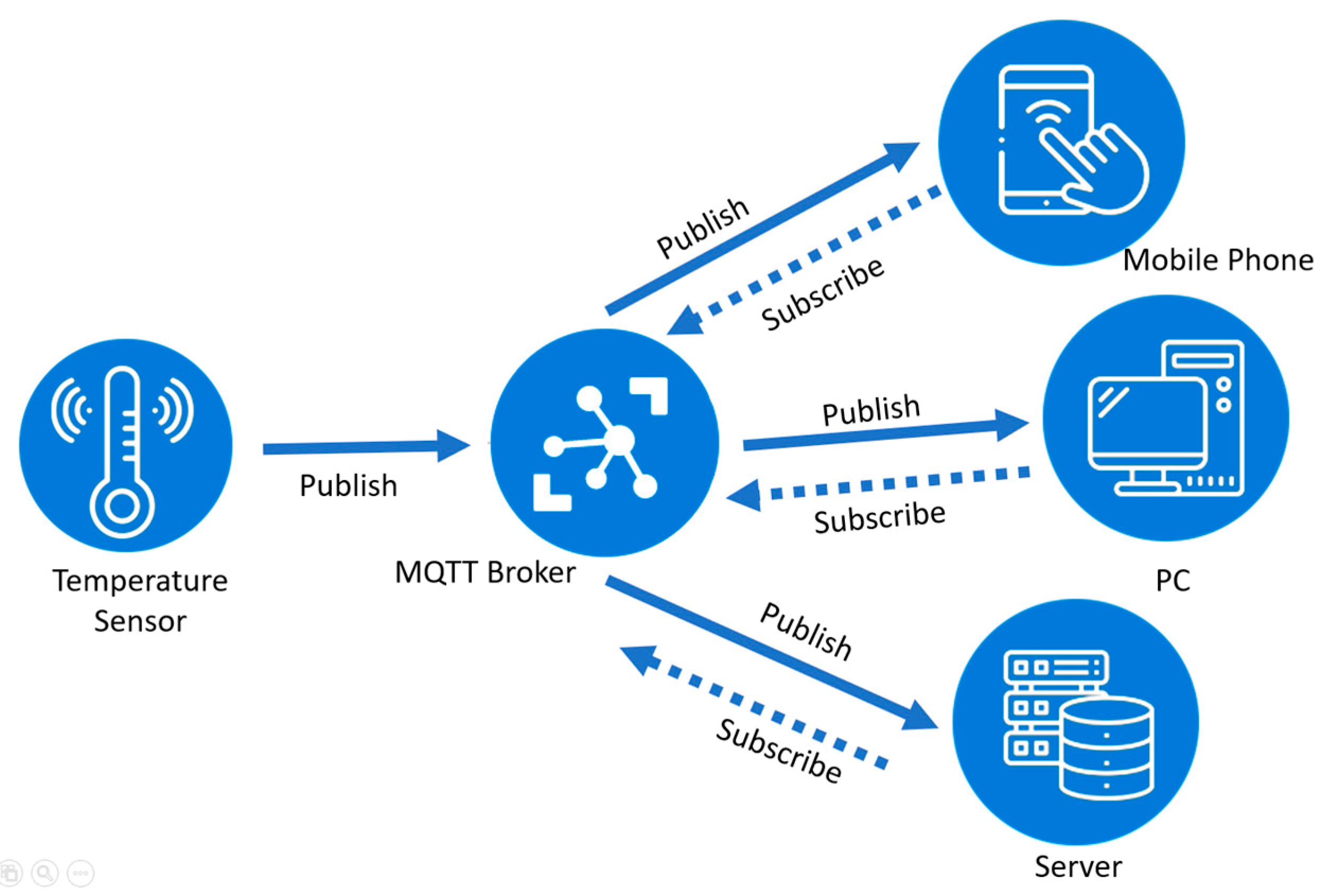 Sensors 23 01370 g006