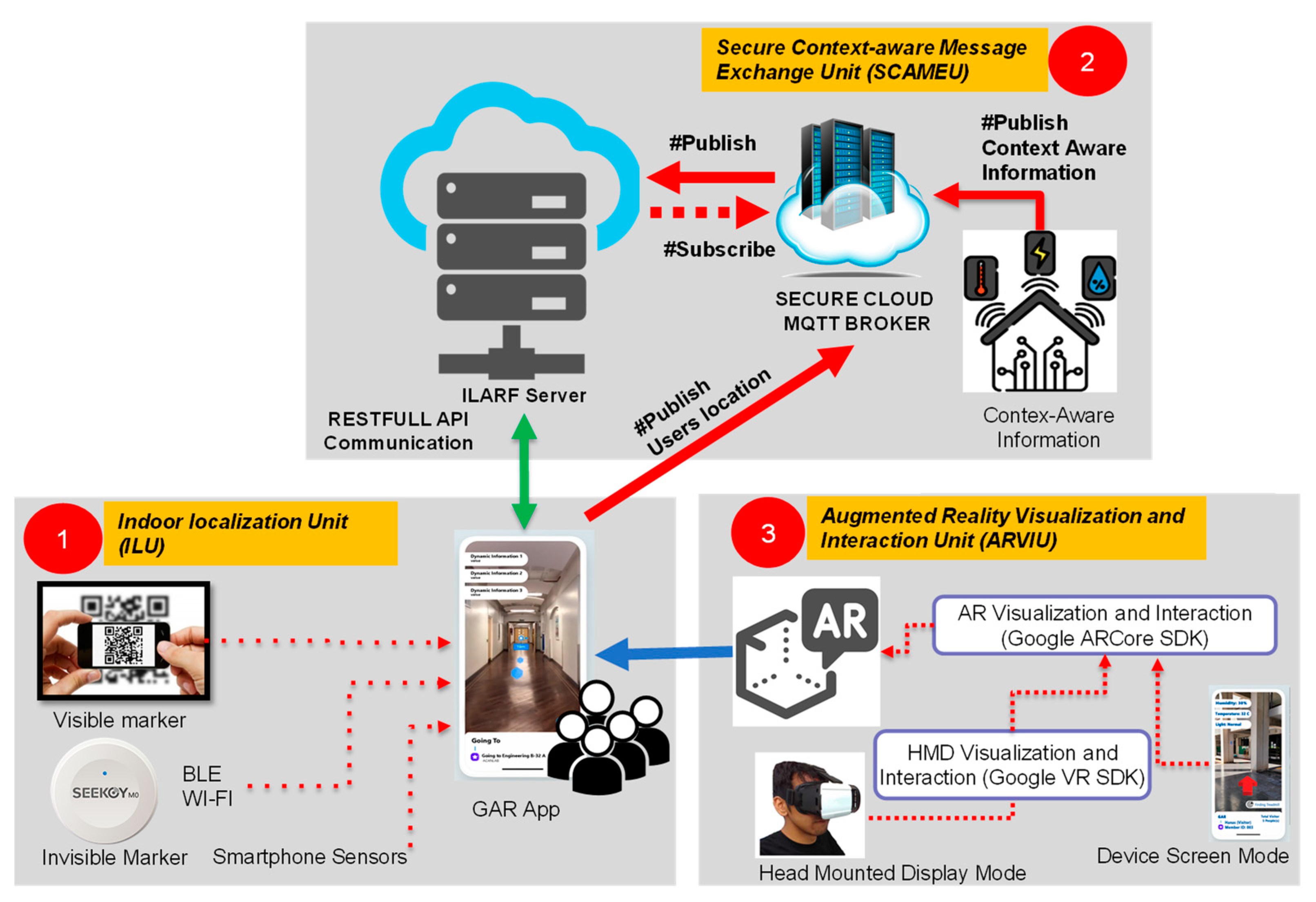 Sensors 23 01370 g009