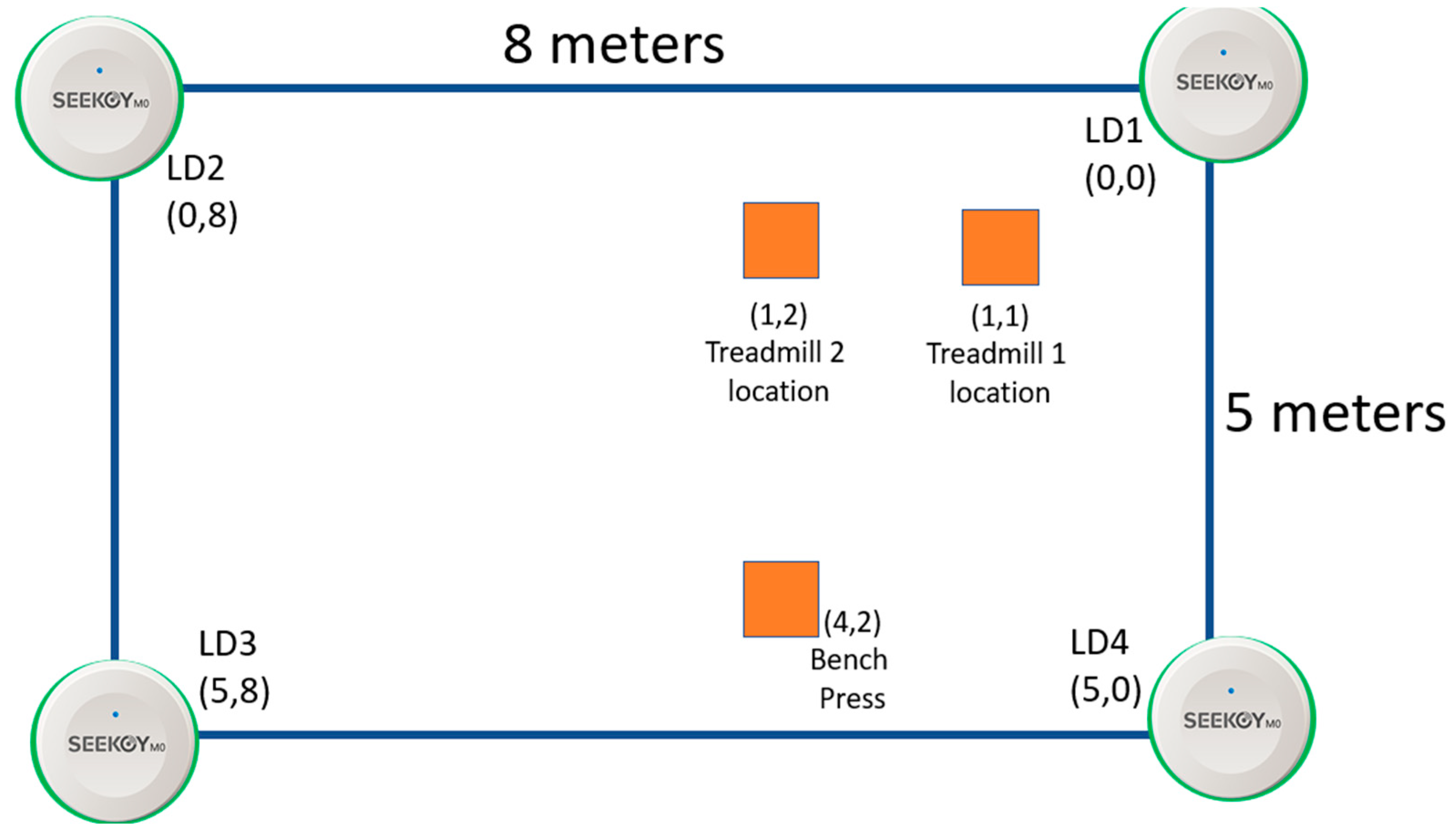 Sensors 23 01370 g010