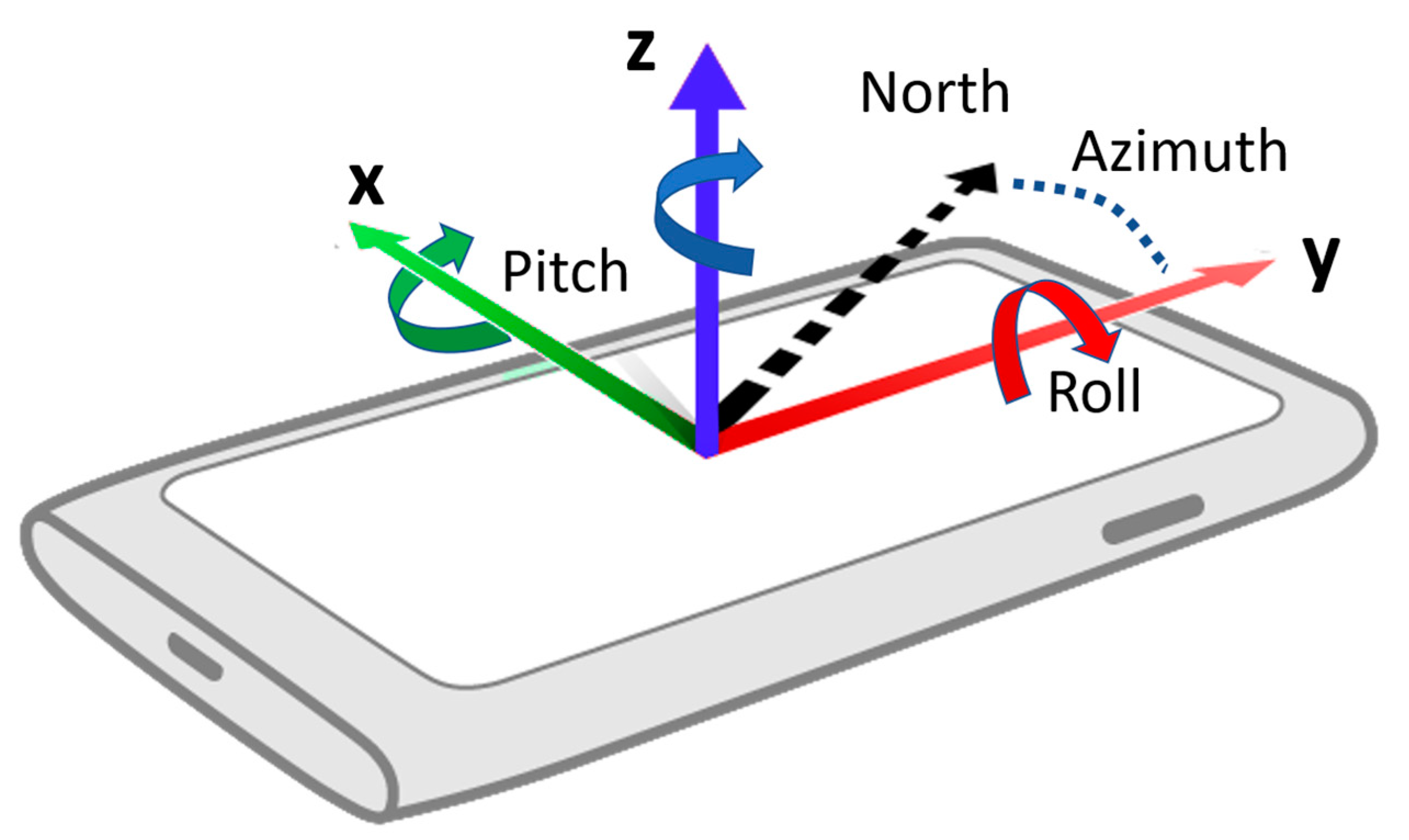 Sensors 23 01370 g011