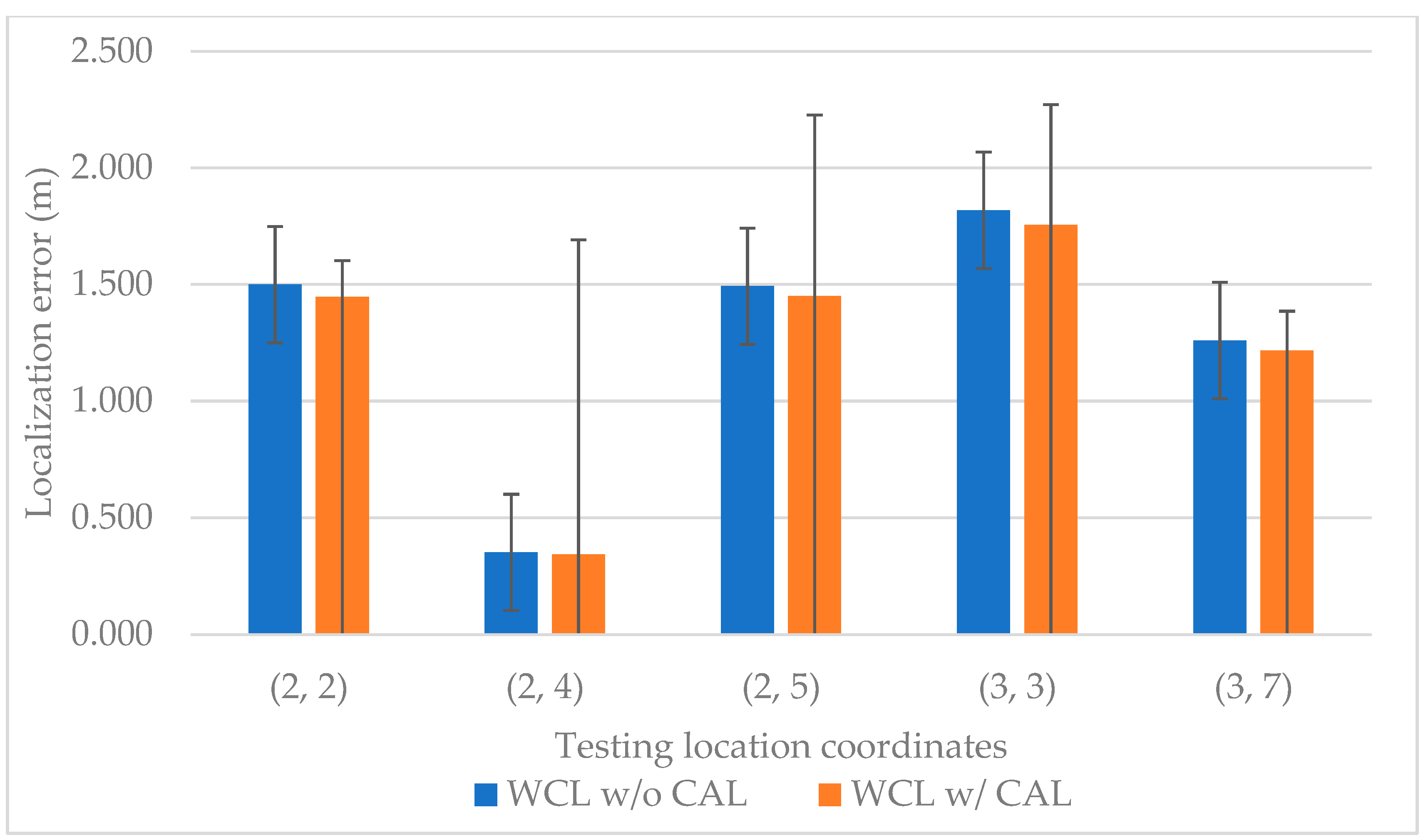Sensors 23 01370 g013