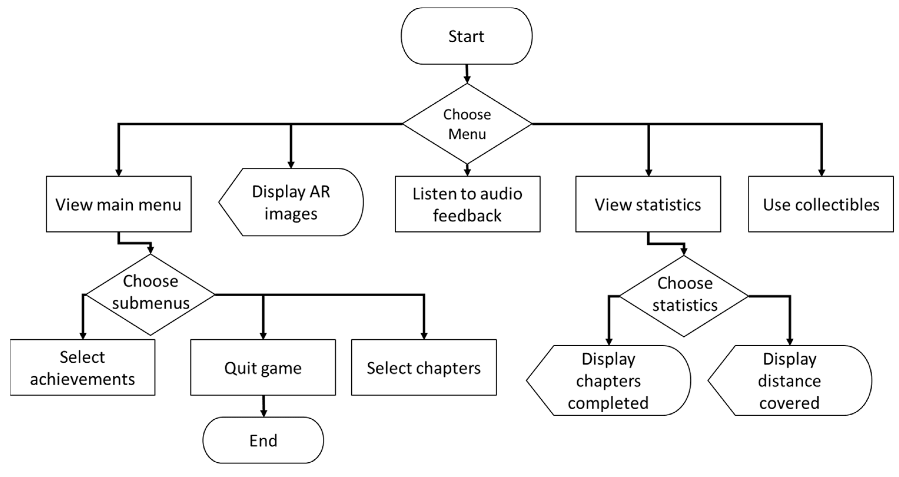 Sensors 23 01370 g019