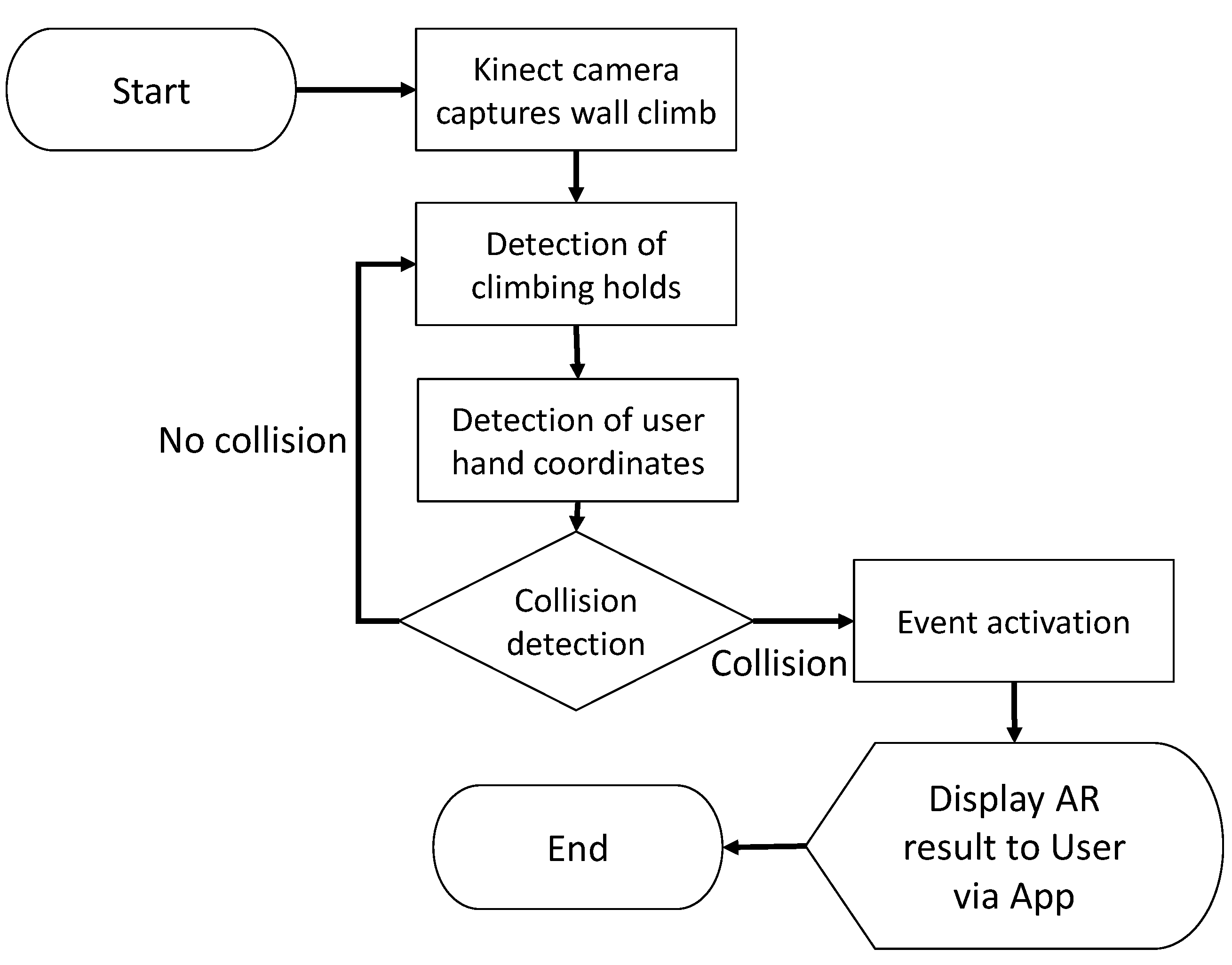 Sensors 23 01370 g020
