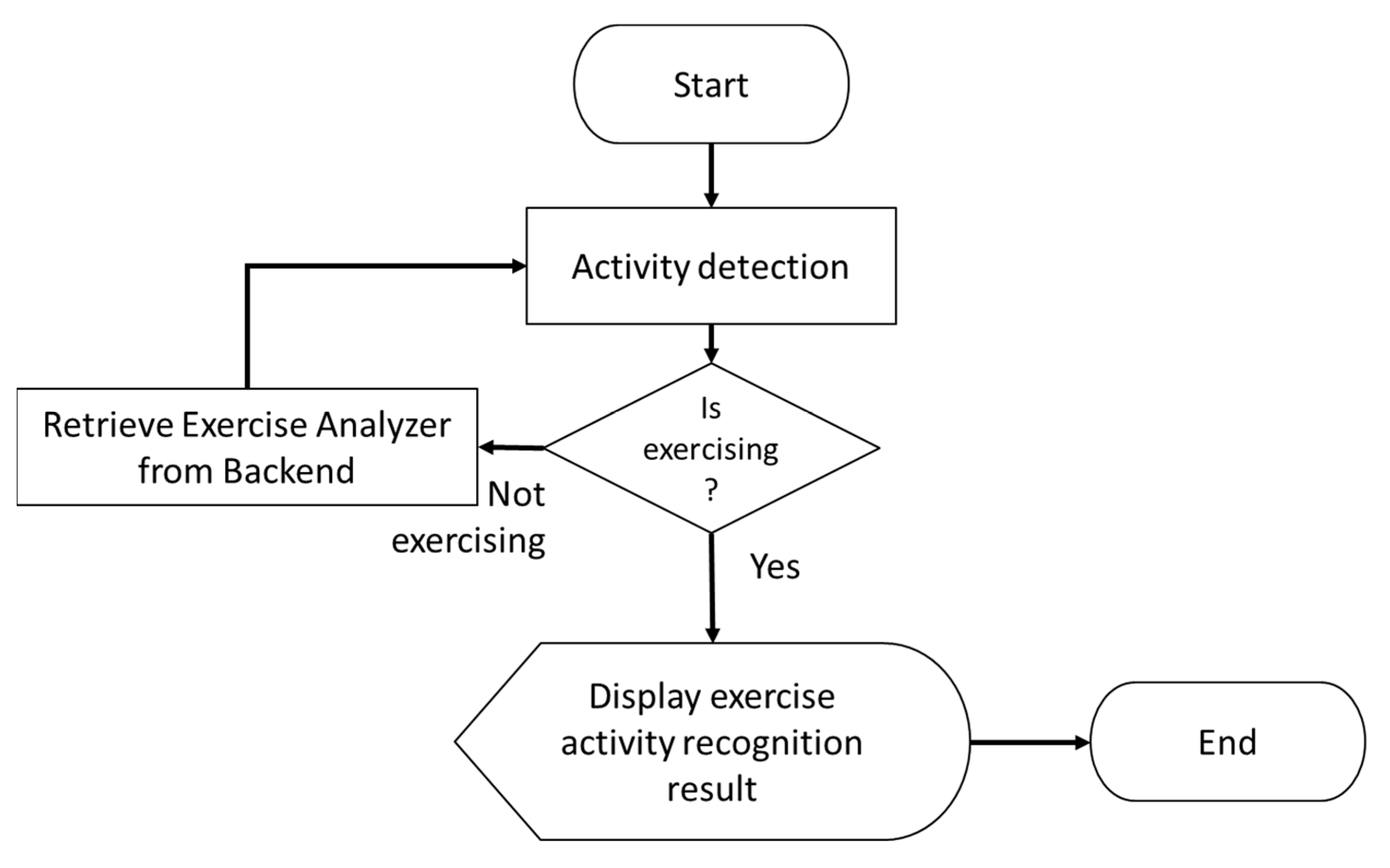 Sensors 23 01370 g021