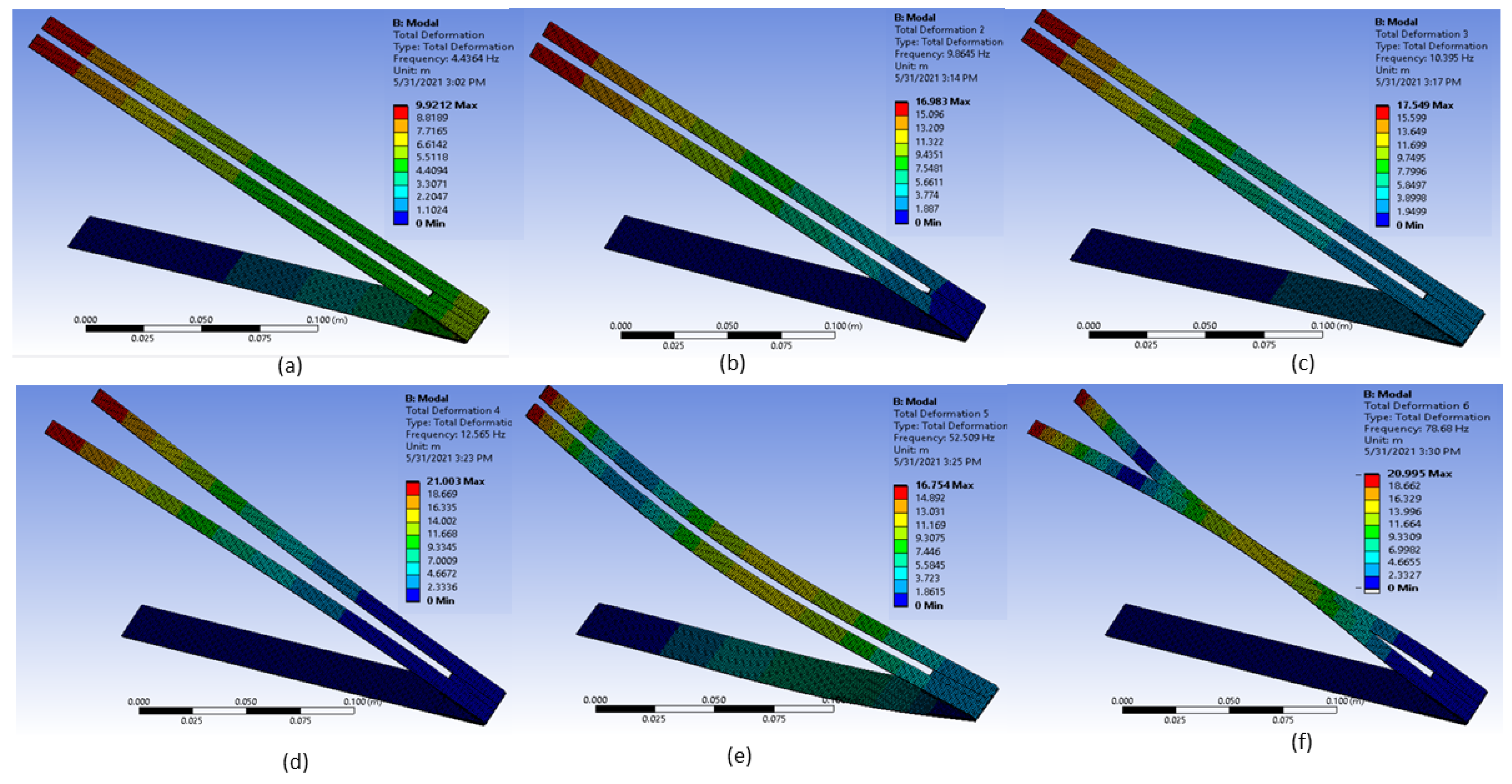Sensors 23 01372 g003