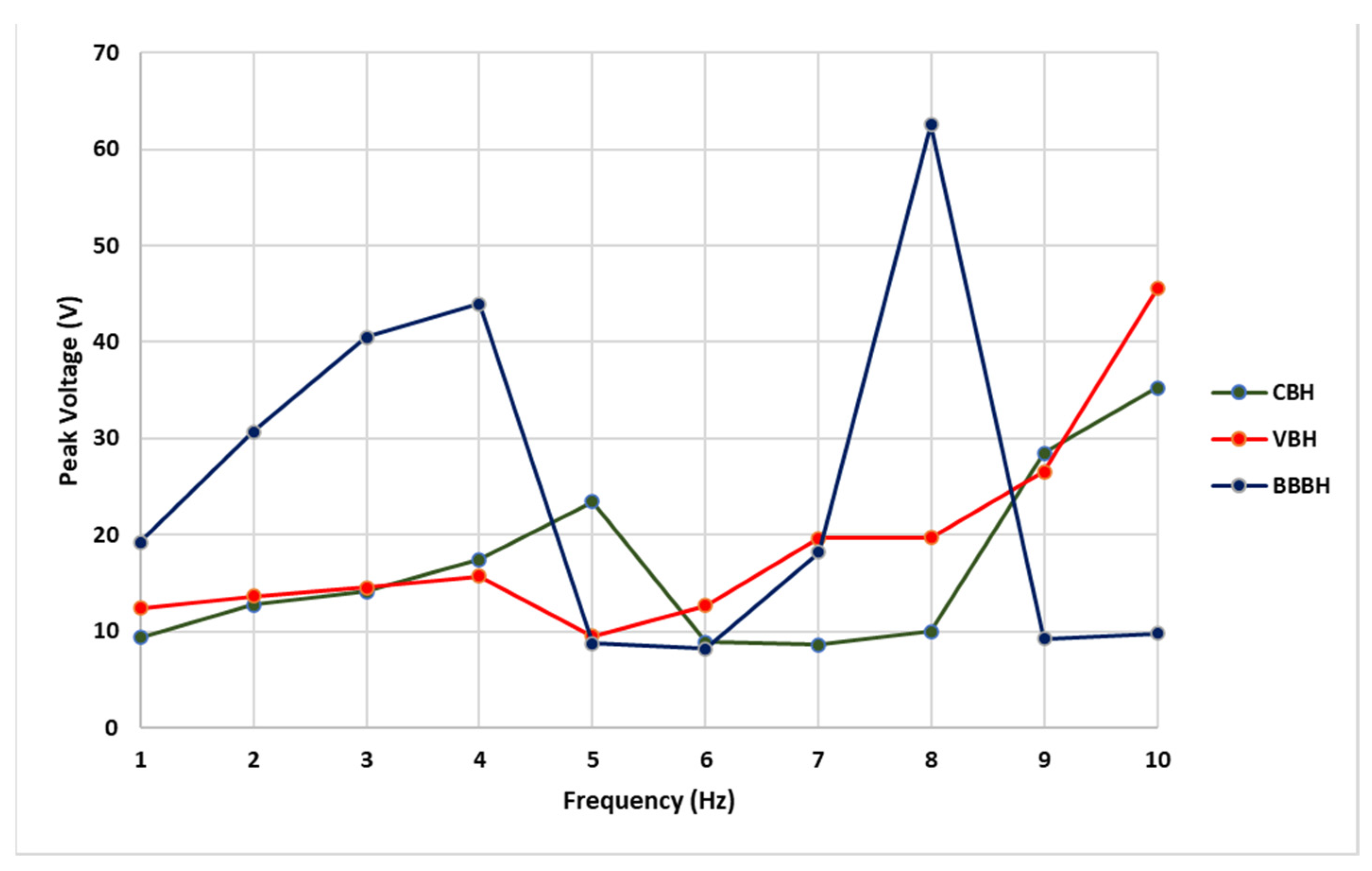 Sensors 23 01372 g007