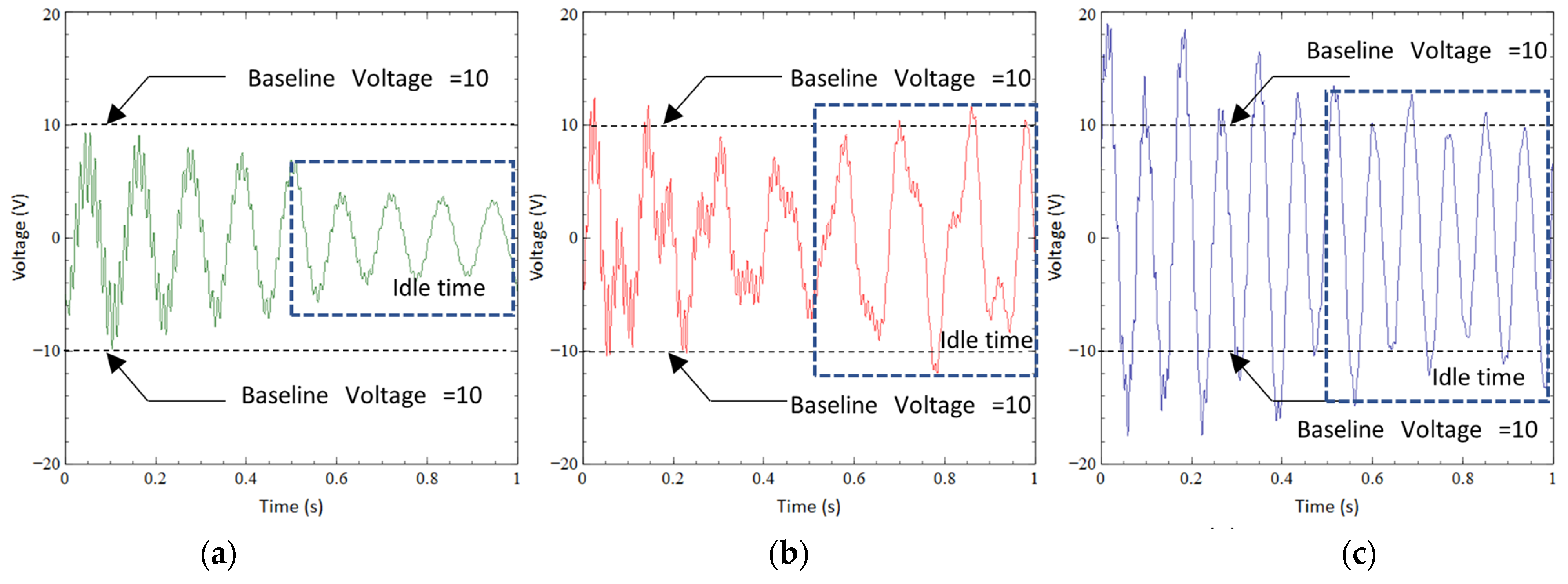 Sensors 23 01372 g008