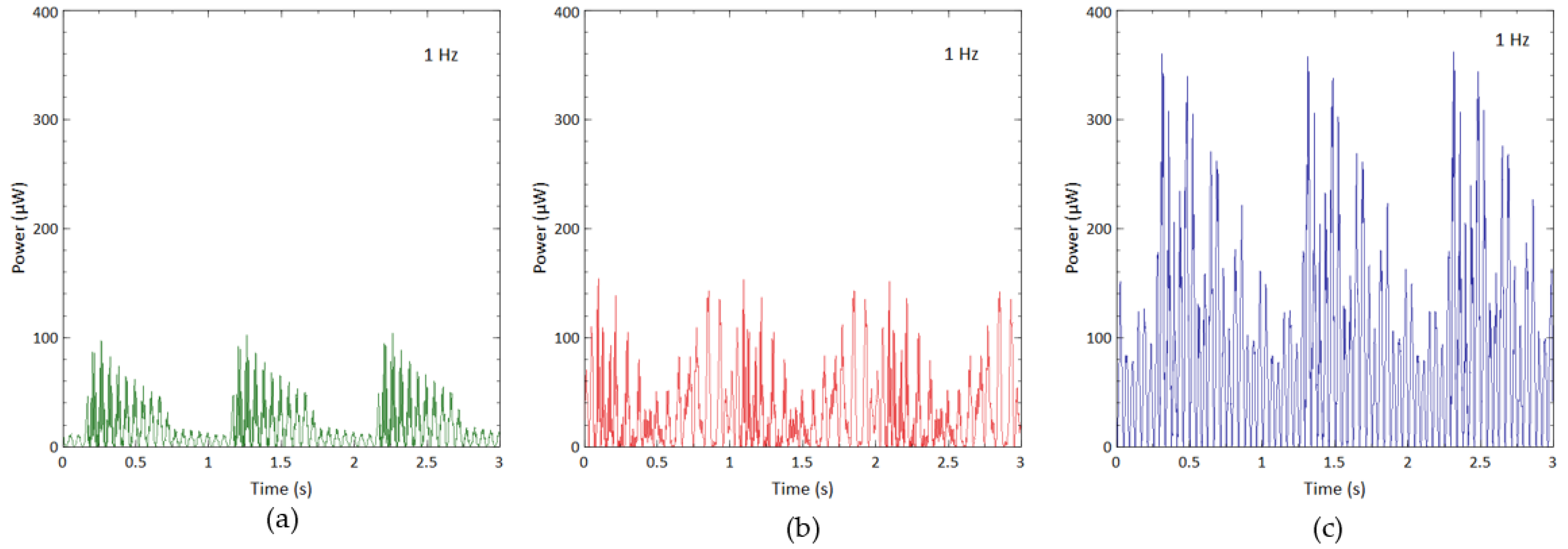 Sensors 23 01372 g009