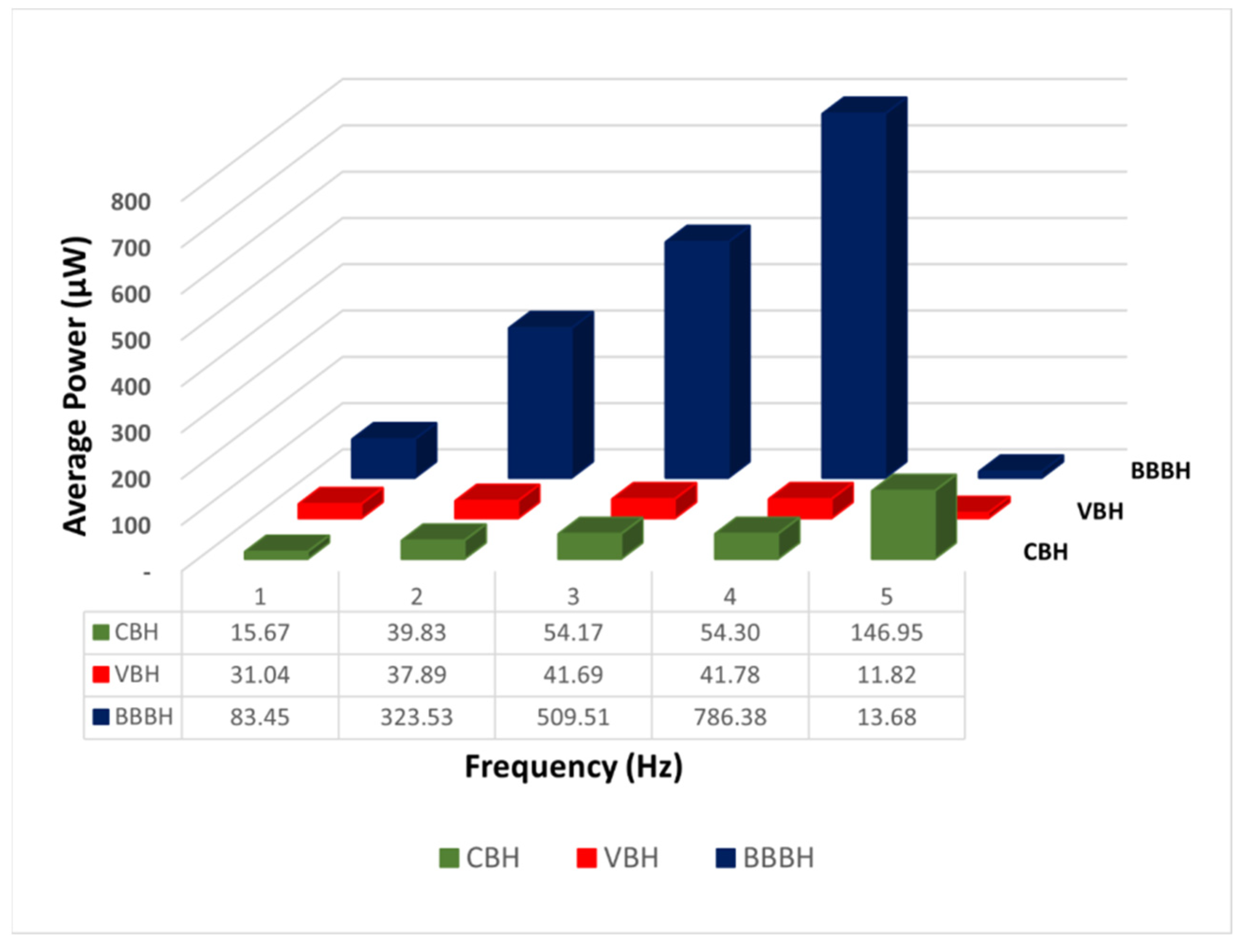 Sensors 23 01372 g011