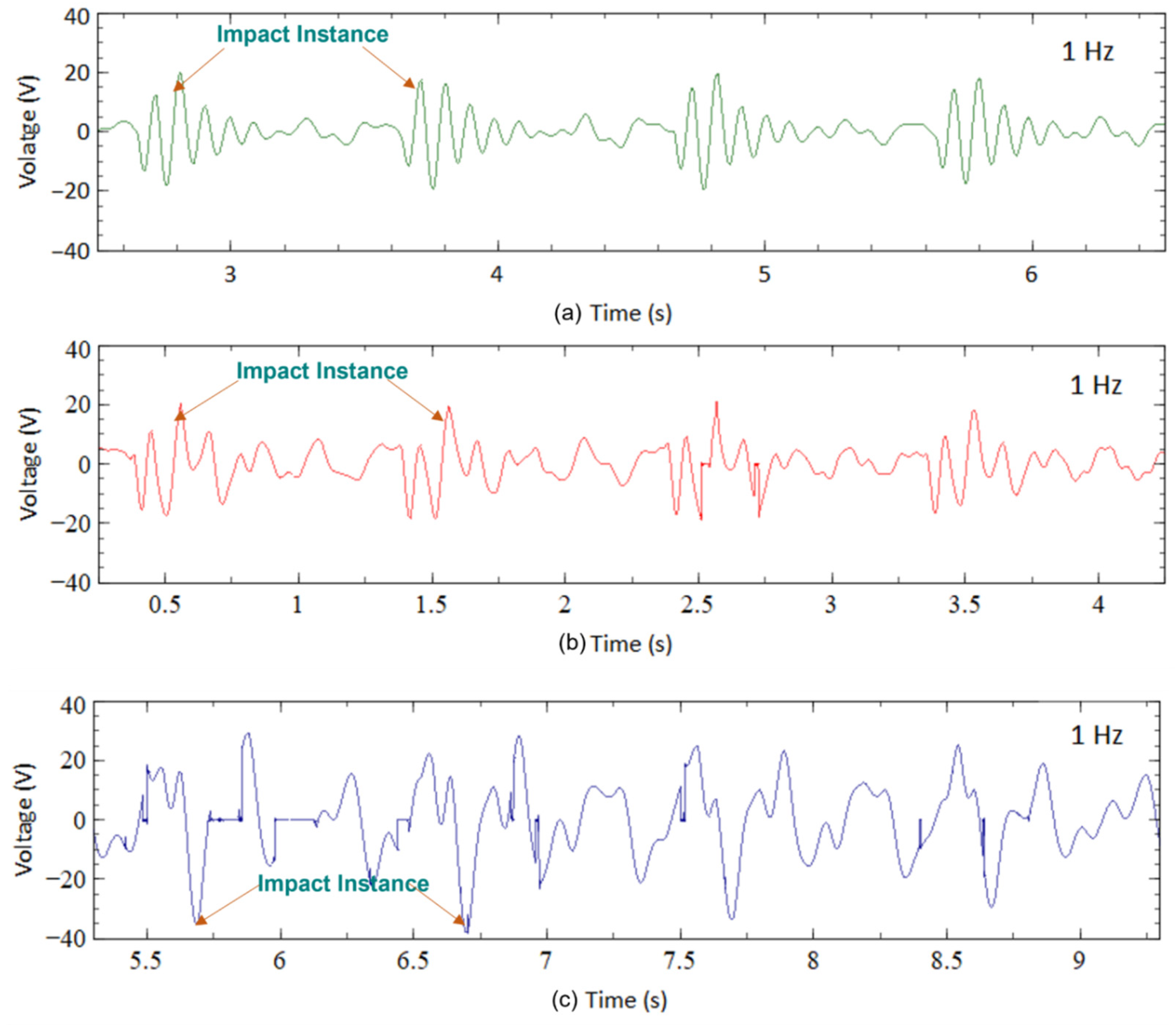 Sensors 23 01372 g012
