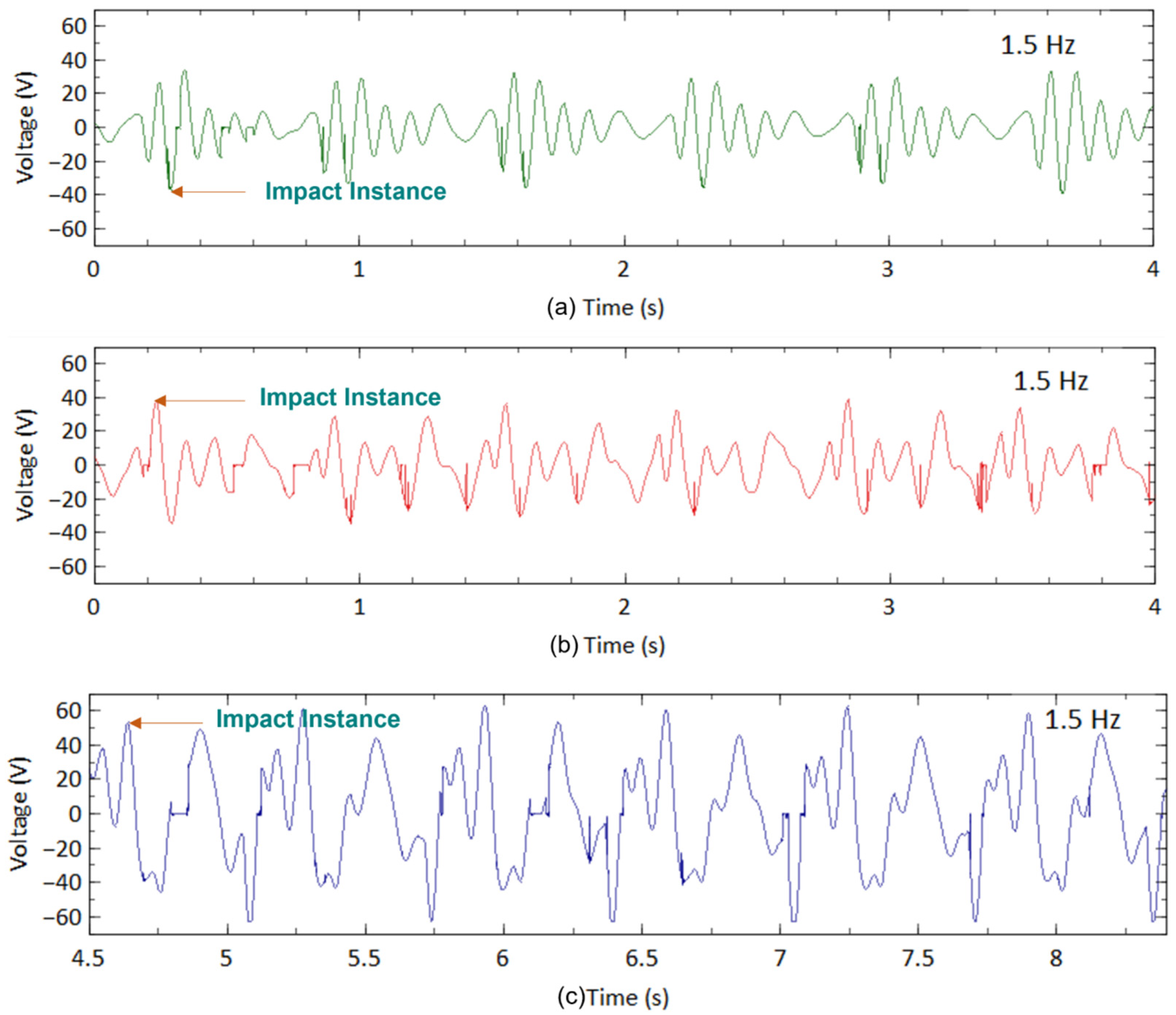 Sensors 23 01372 g013