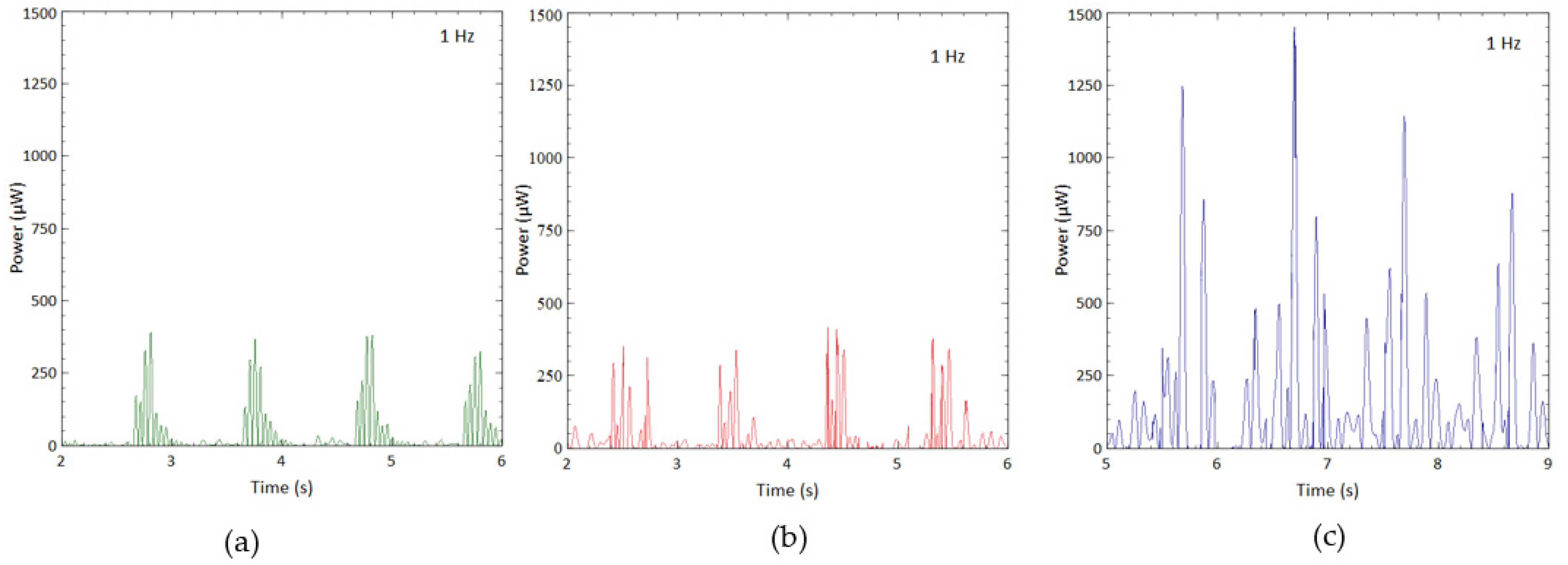 Sensors 23 01372 g014