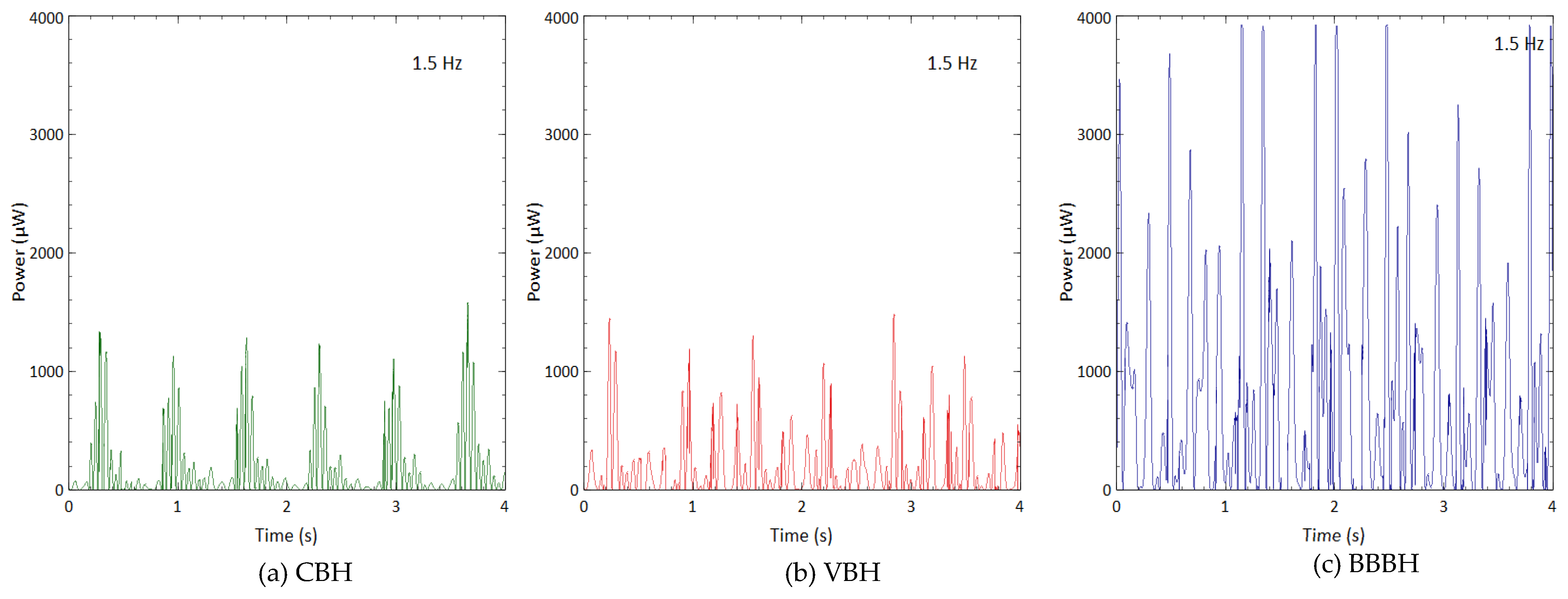 Sensors 23 01372 g015