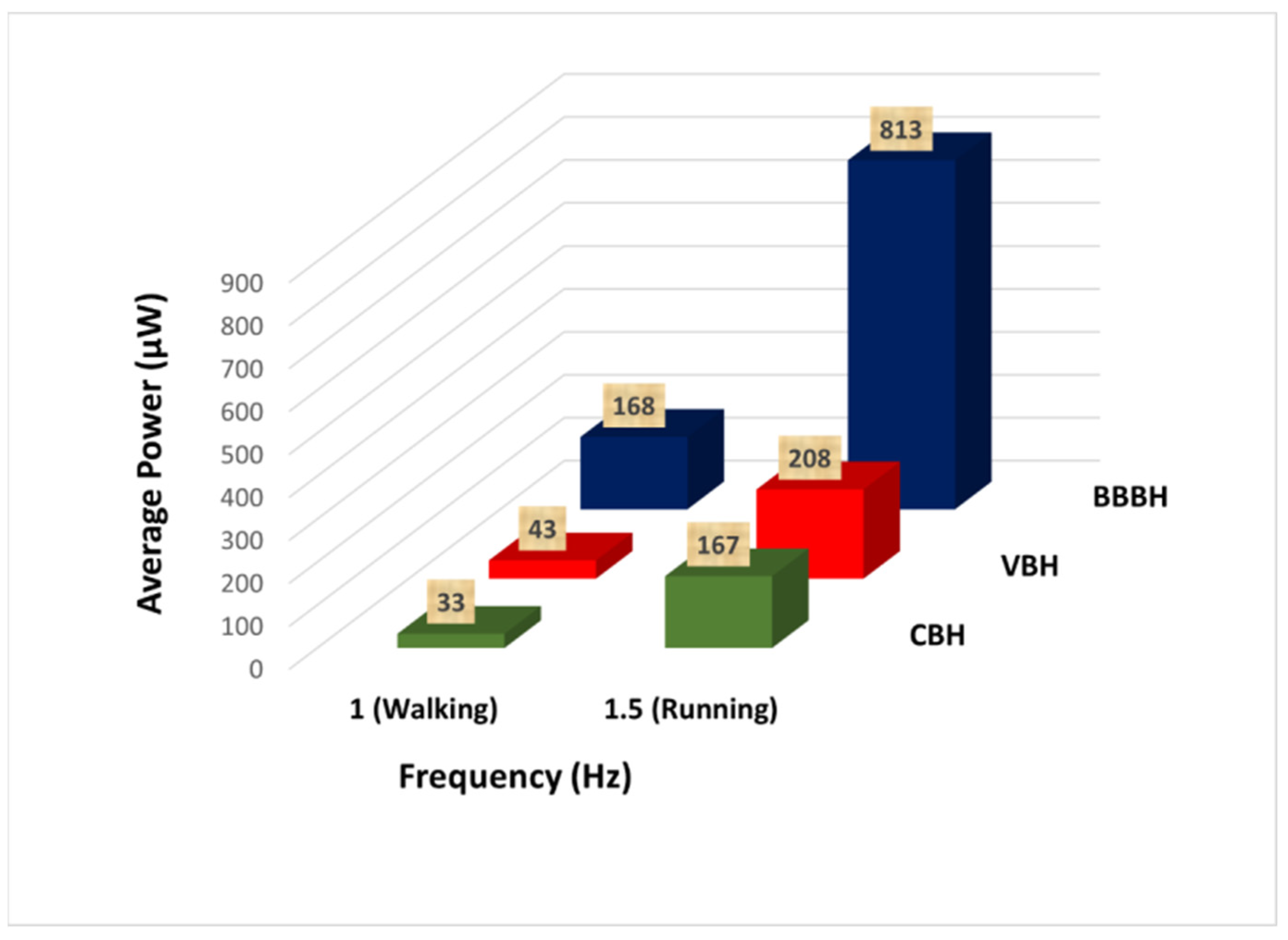 Sensors 23 01372 g016