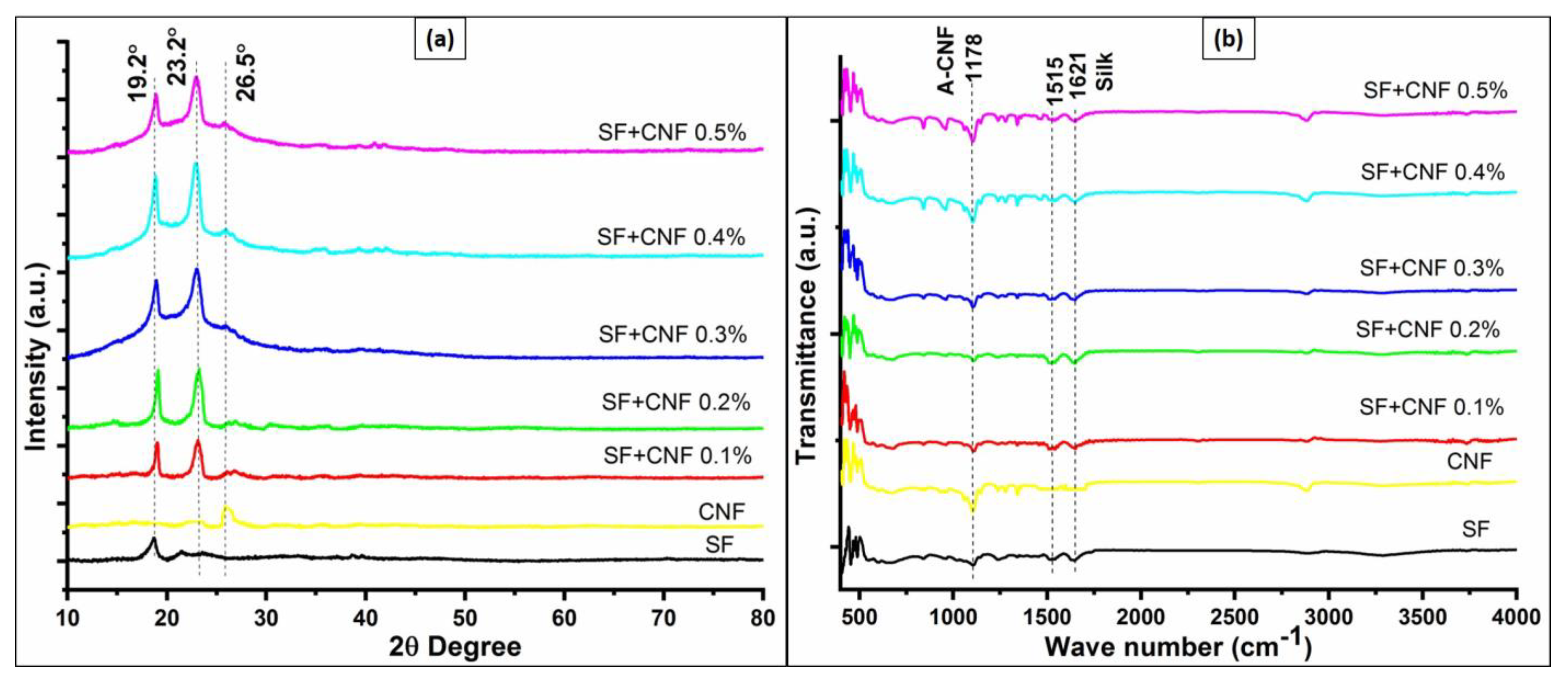 Sensors 23 01373 g004