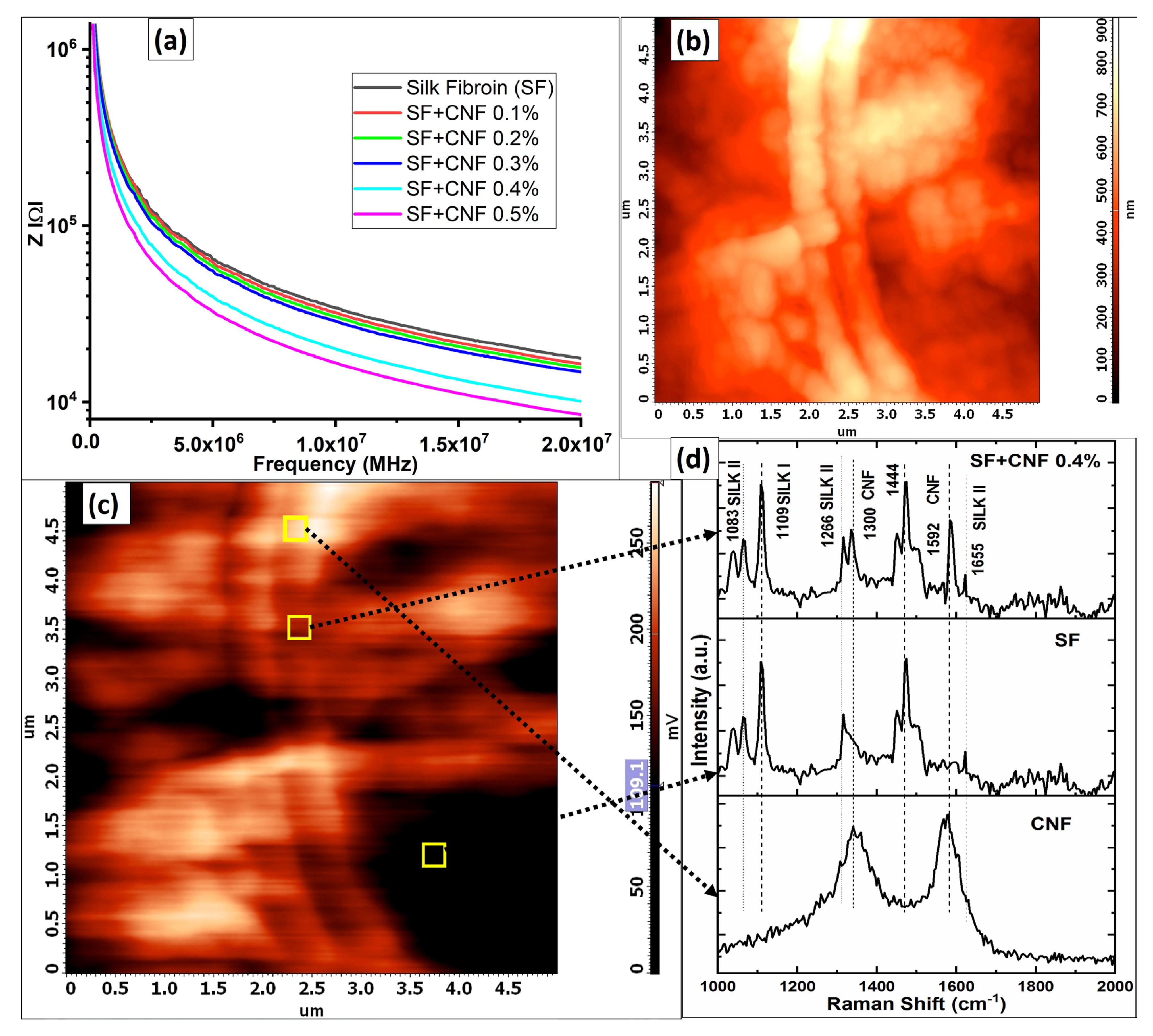 Sensors 23 01373 g005