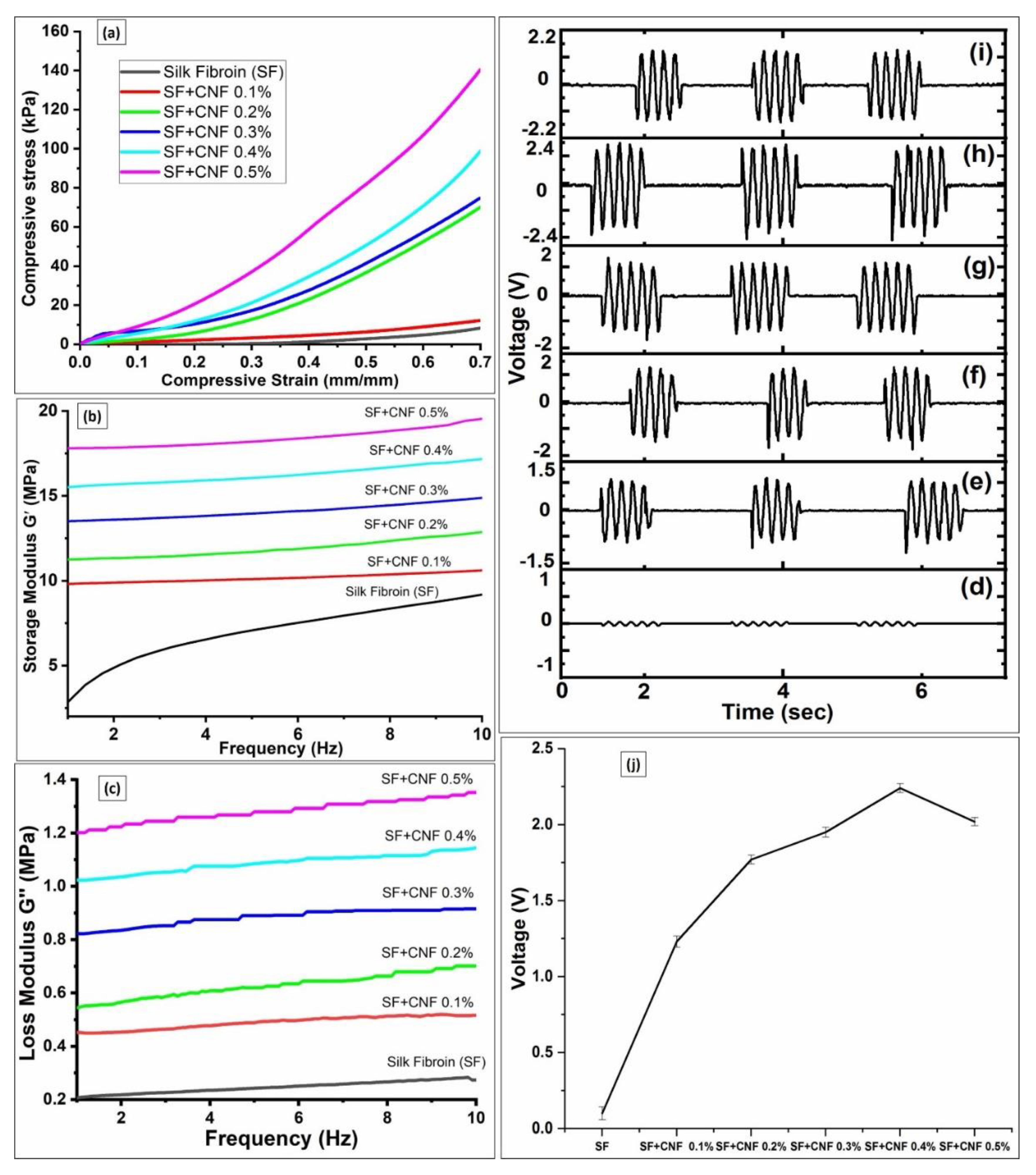 Sensors 23 01373 g006