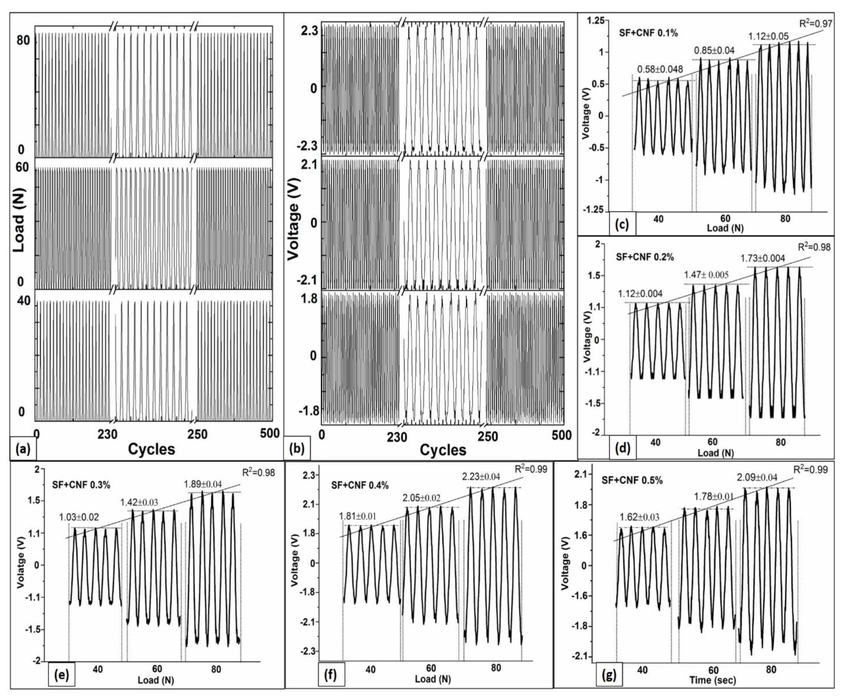 Sensors 23 01373 g007