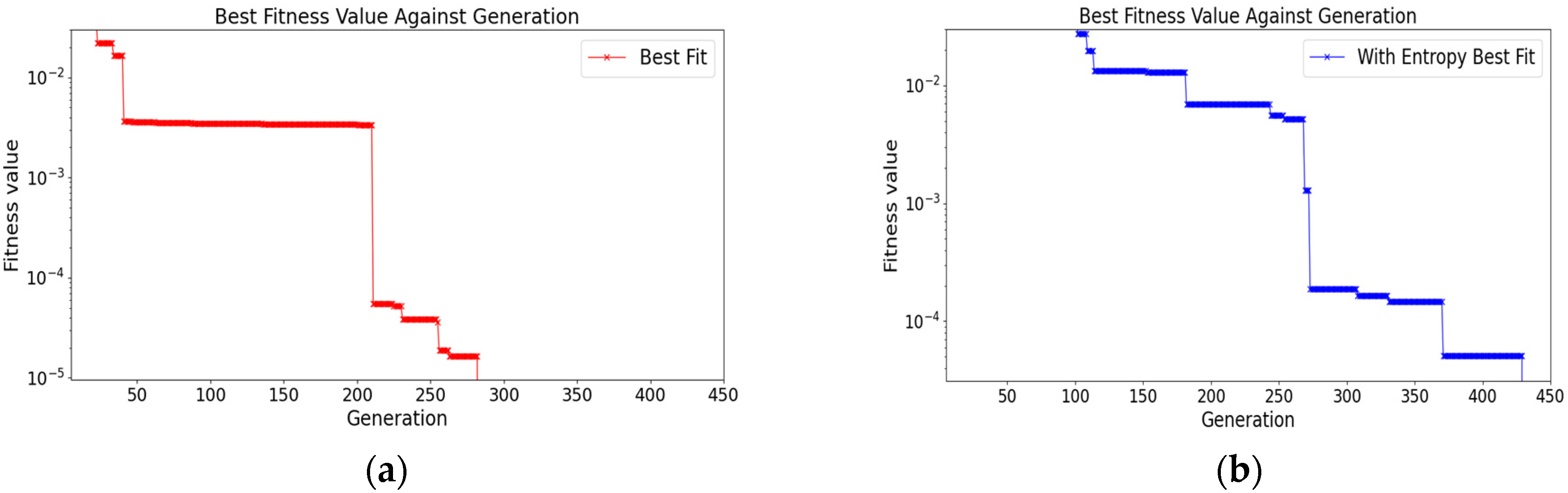 Sensors 23 01376 g004