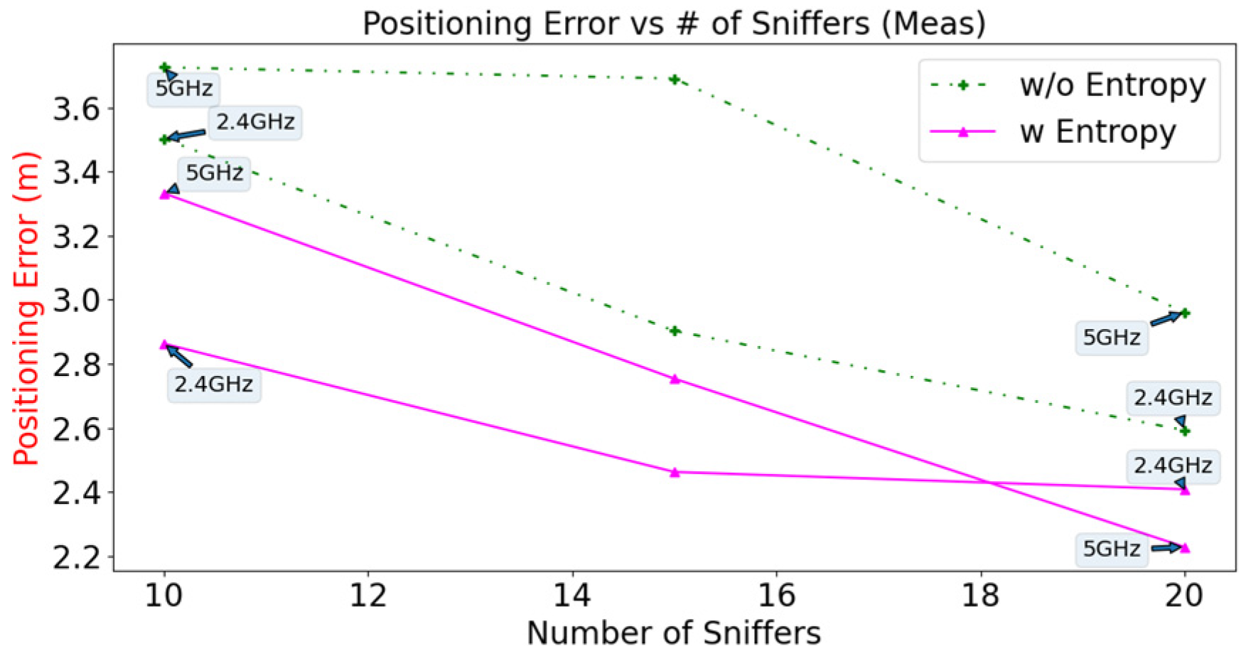 Sensors 23 01376 g012