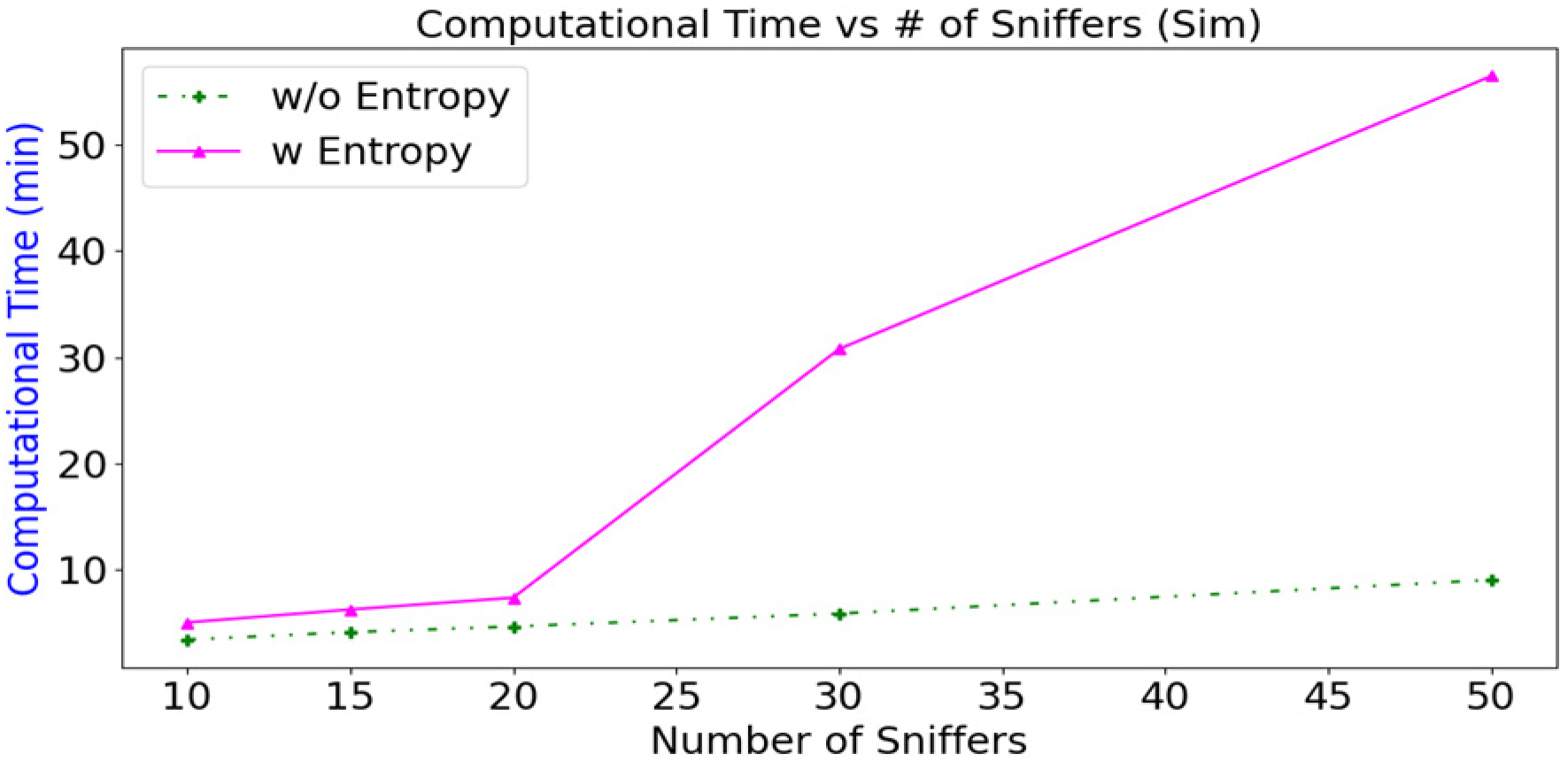 Sensors 23 01376 g013