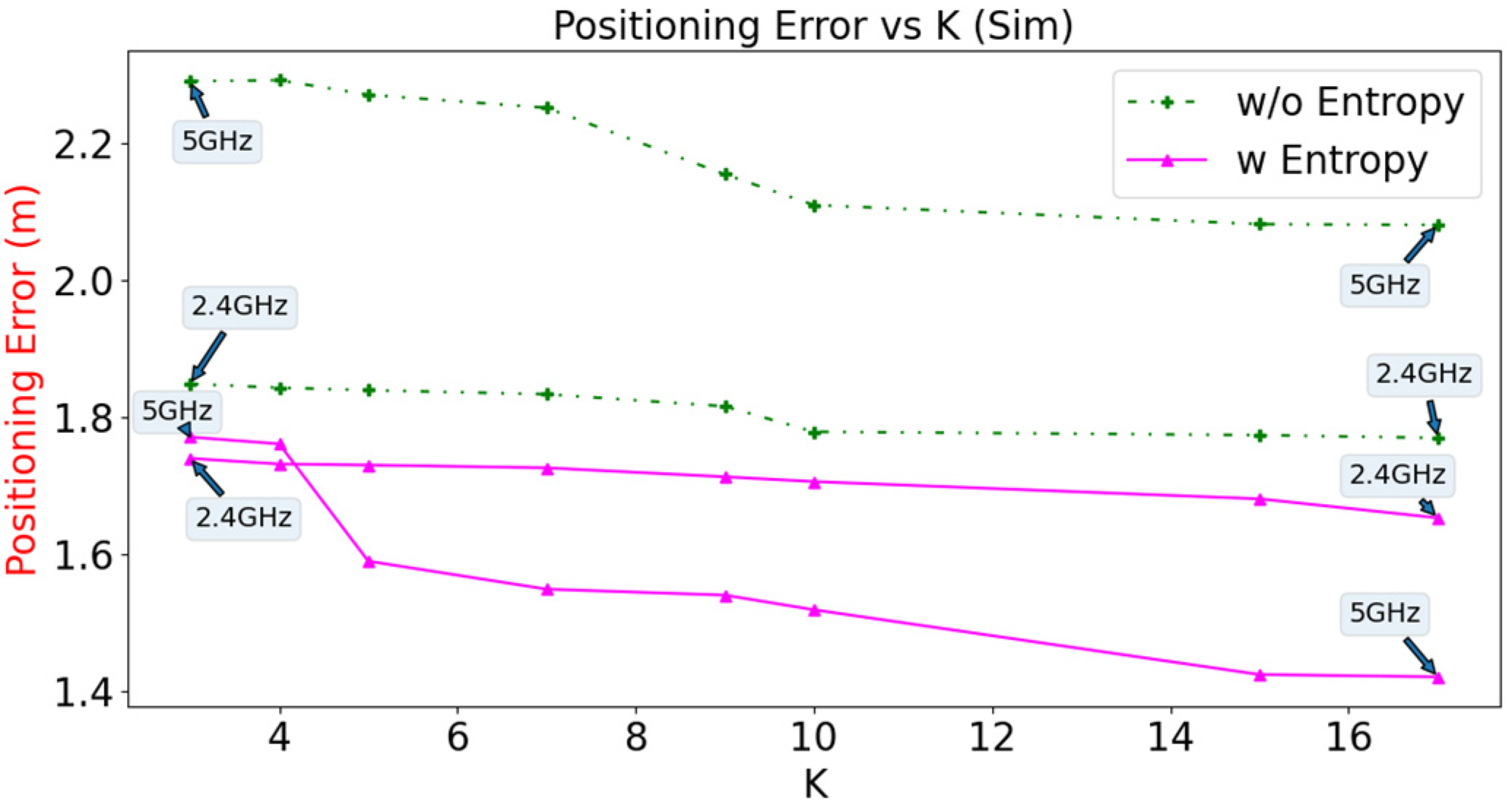 Sensors 23 01376 g014