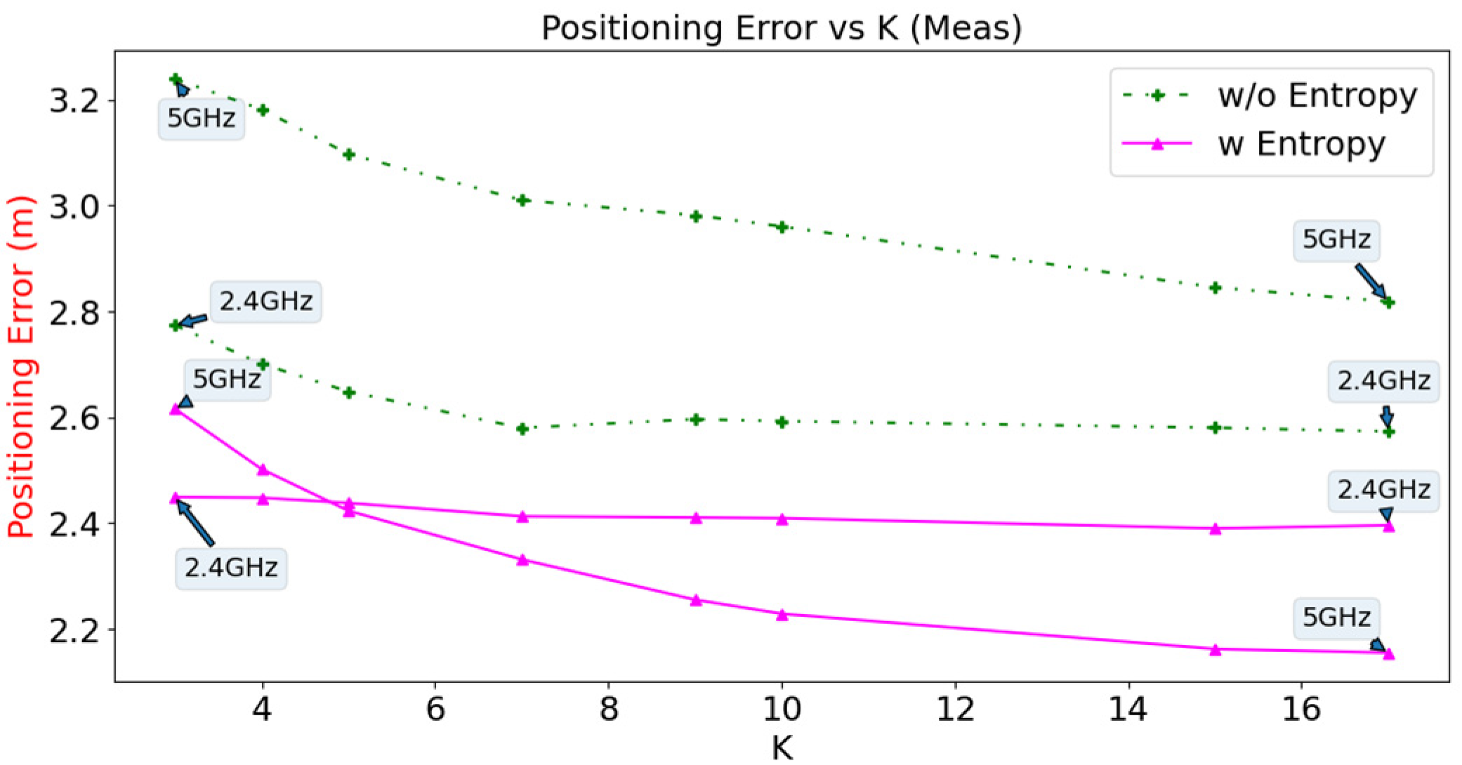 Sensors 23 01376 g015