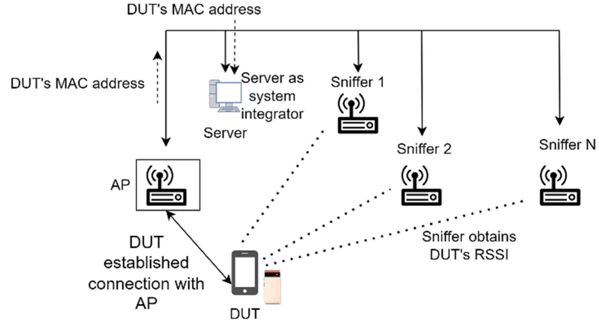 Sensors 23 01376 g016