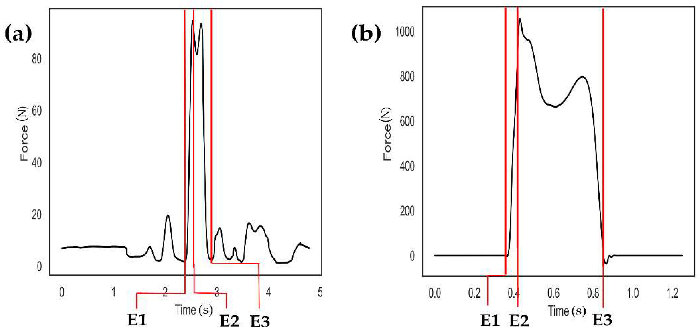 Sensors 23 01378 g003