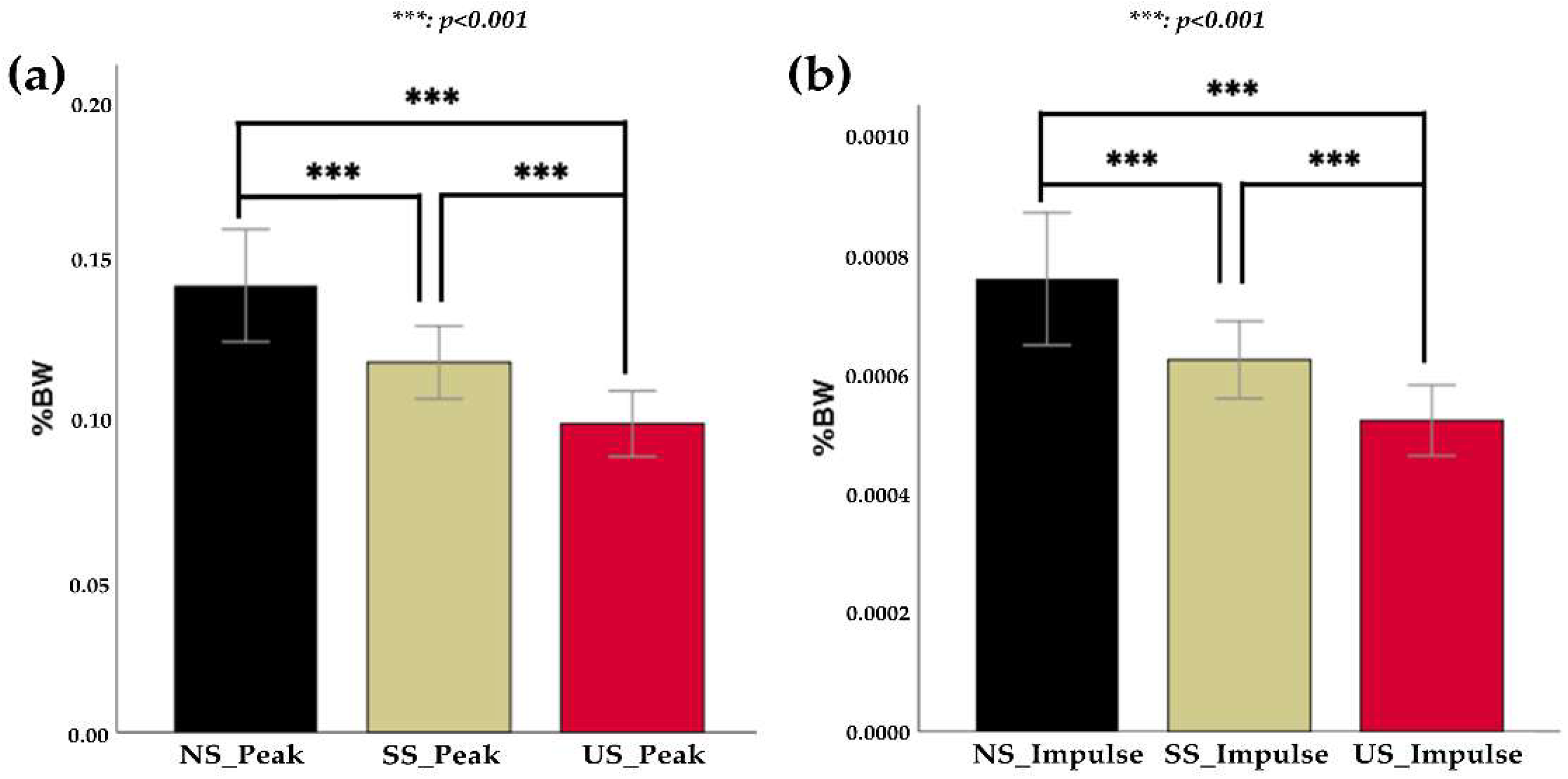 Sensors 23 01378 g004