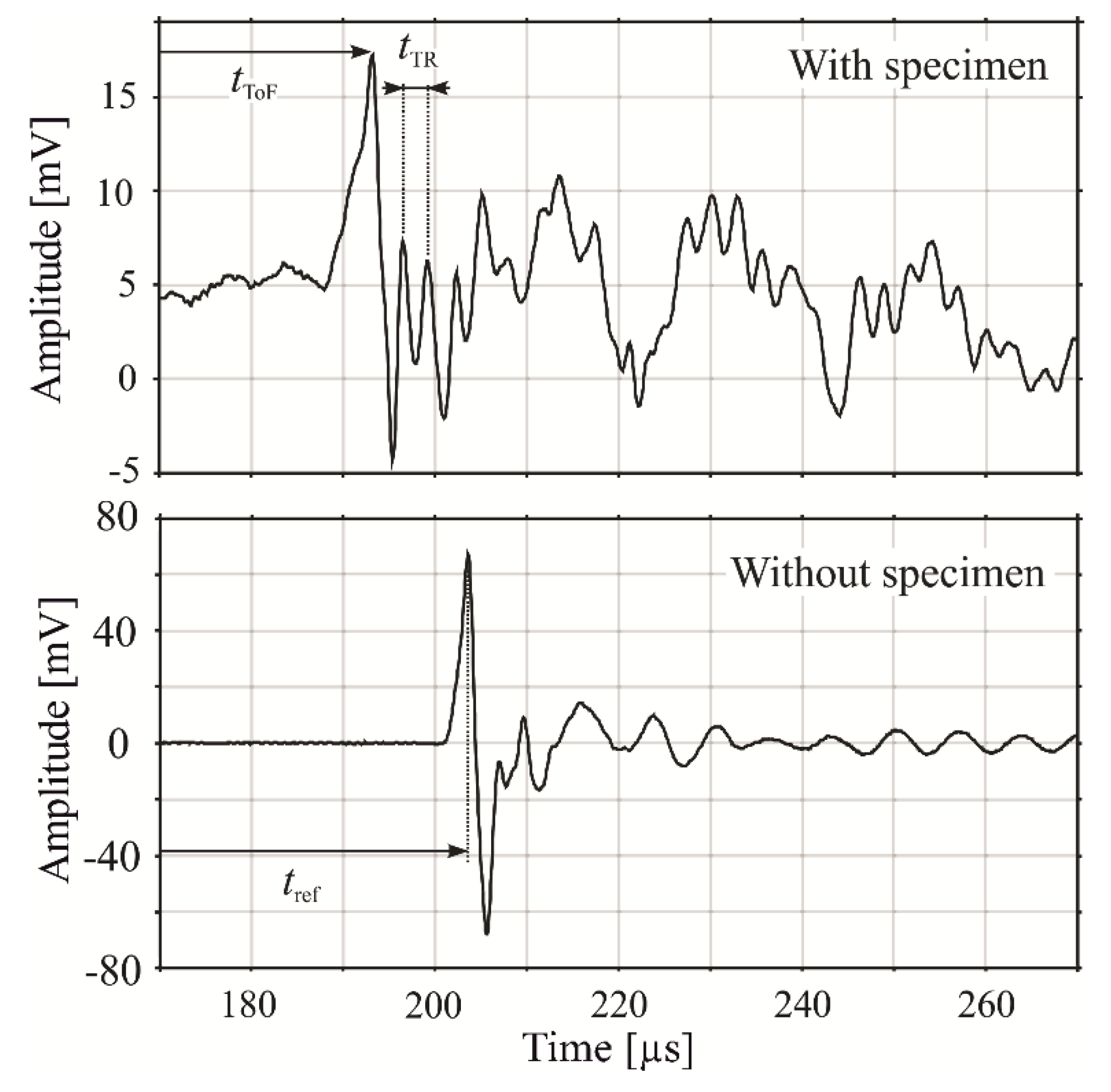 Sensors 23 01379 g002 Sensors 23 01379 g002