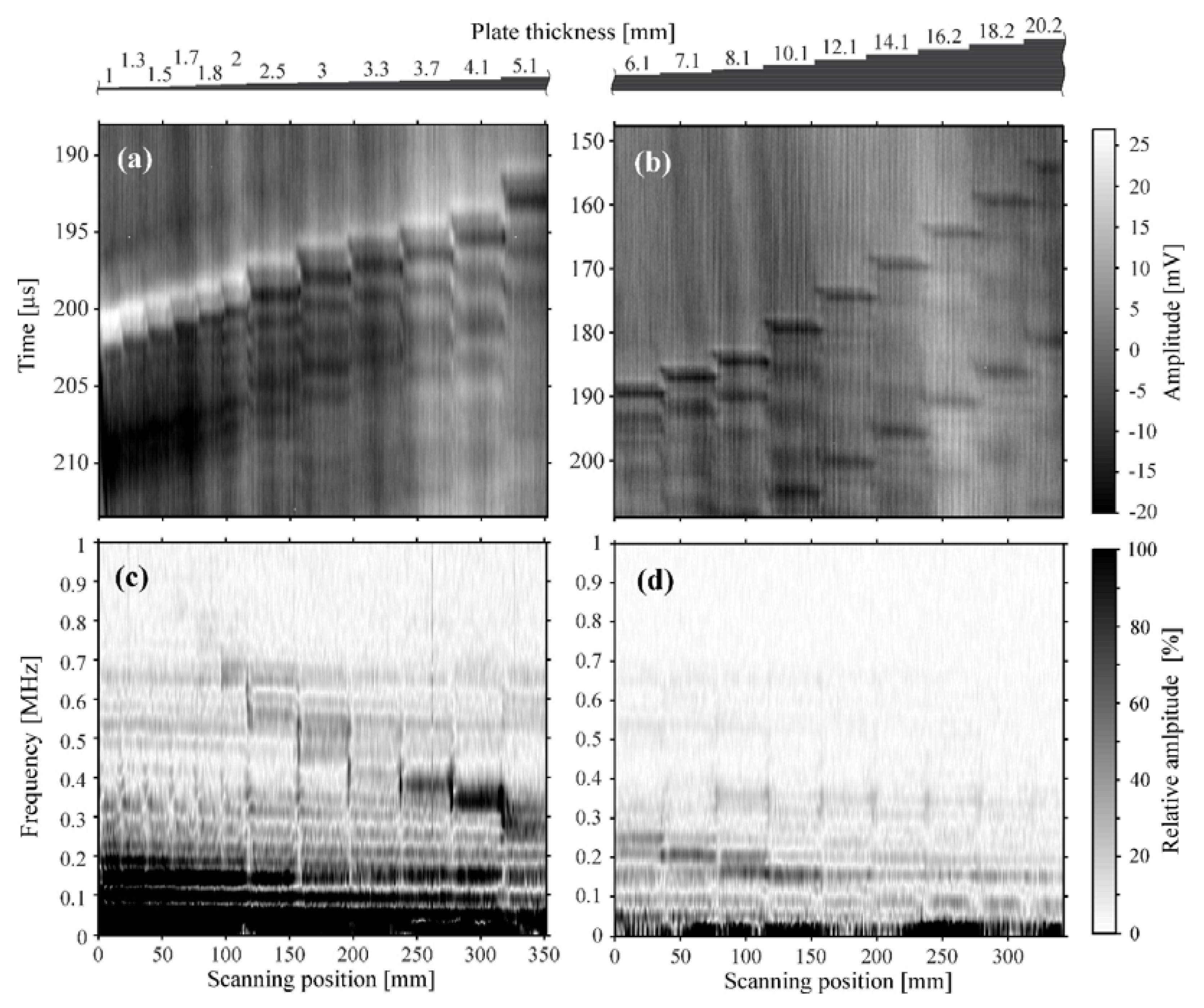 Sensors 23 01379 g003 Sensors 23 01379 g003