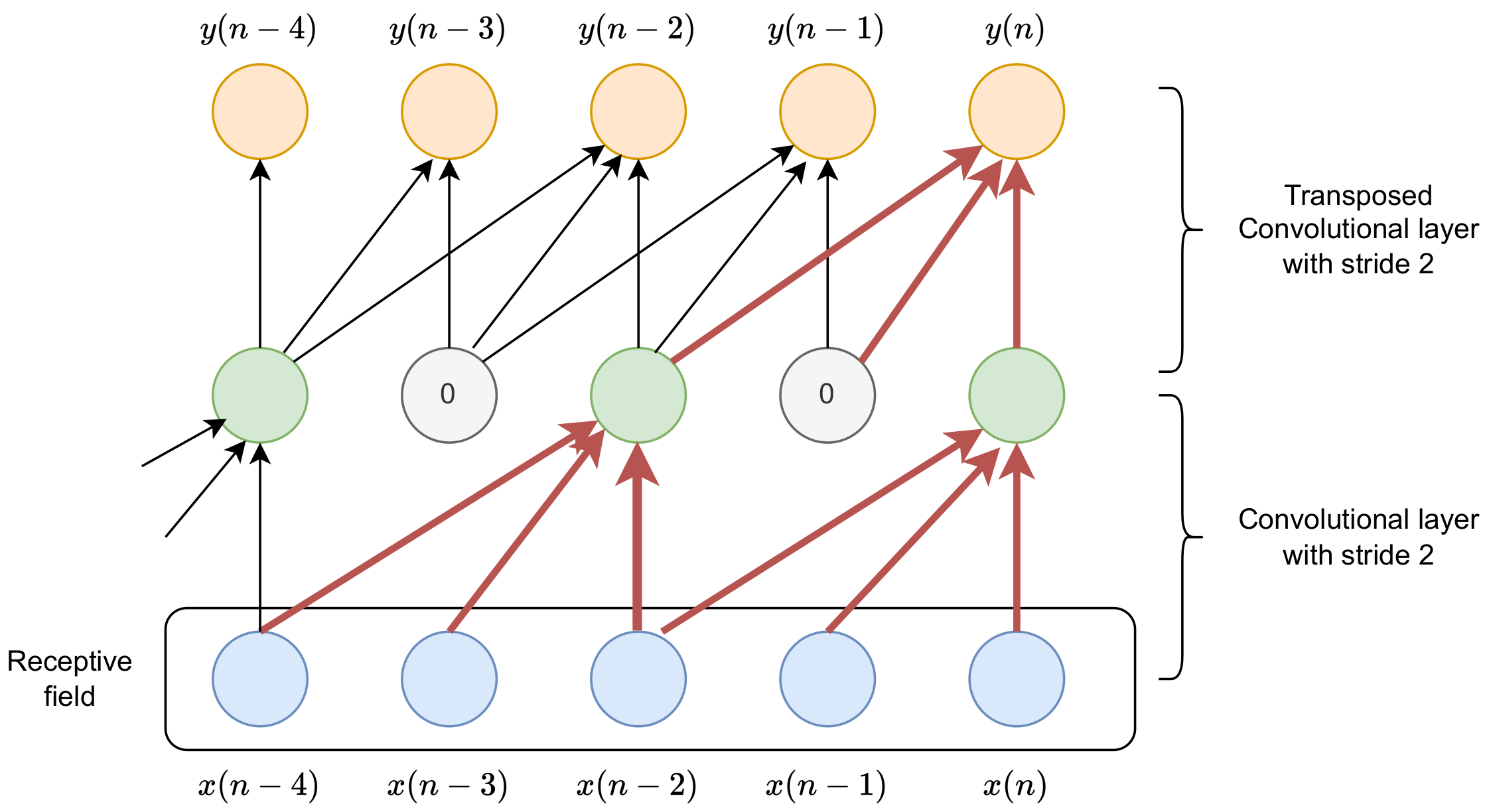 Sensors 23 01380 g003