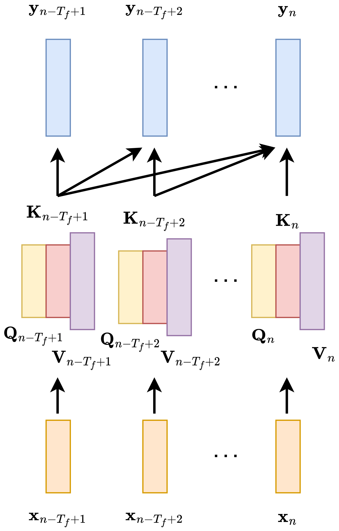 Sensors 23 01380 g005