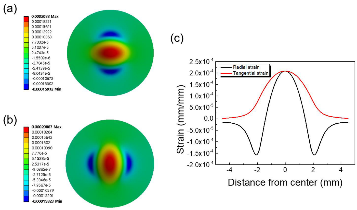 Sensors 23 01381 g006