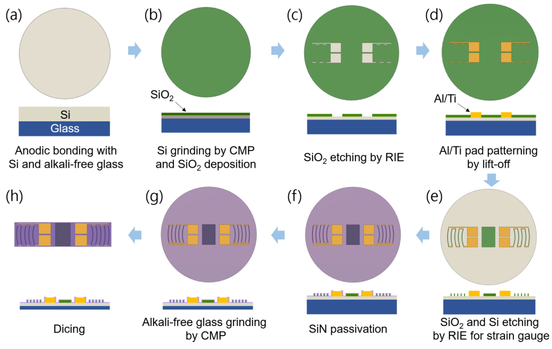 Sensors 23 01381 g007