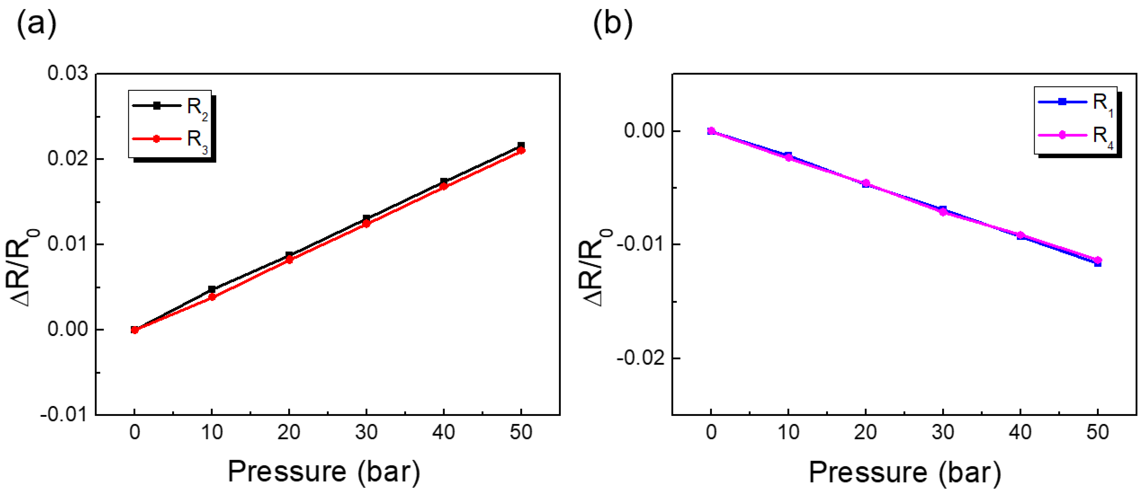 Sensors 23 01381 g013