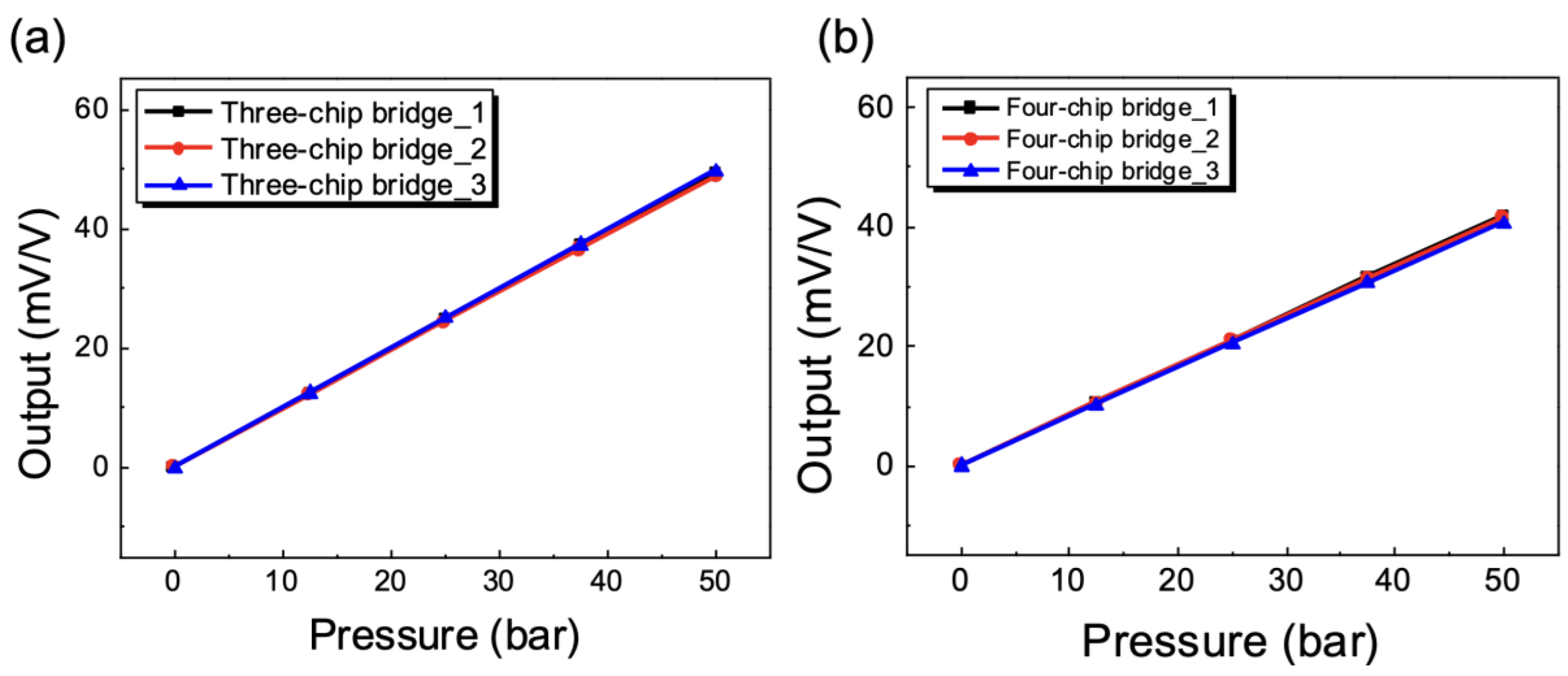 Sensors 23 01381 g014